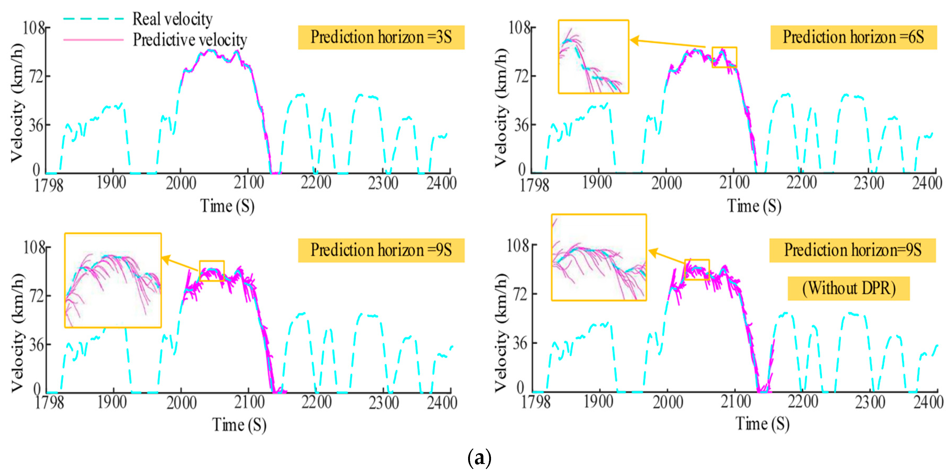 Sensors 23 08571 g005a