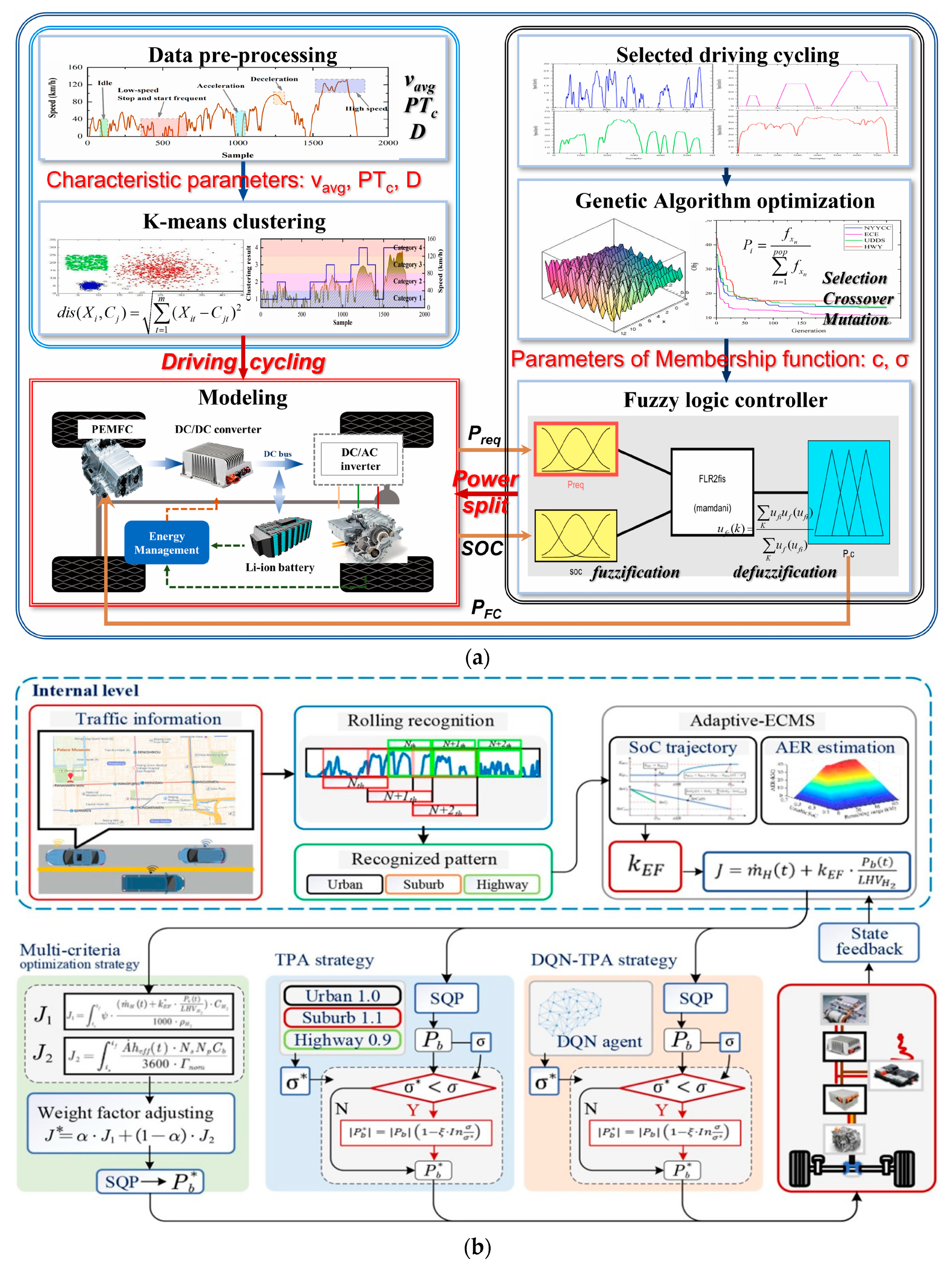 Sensors 23 08571 g009