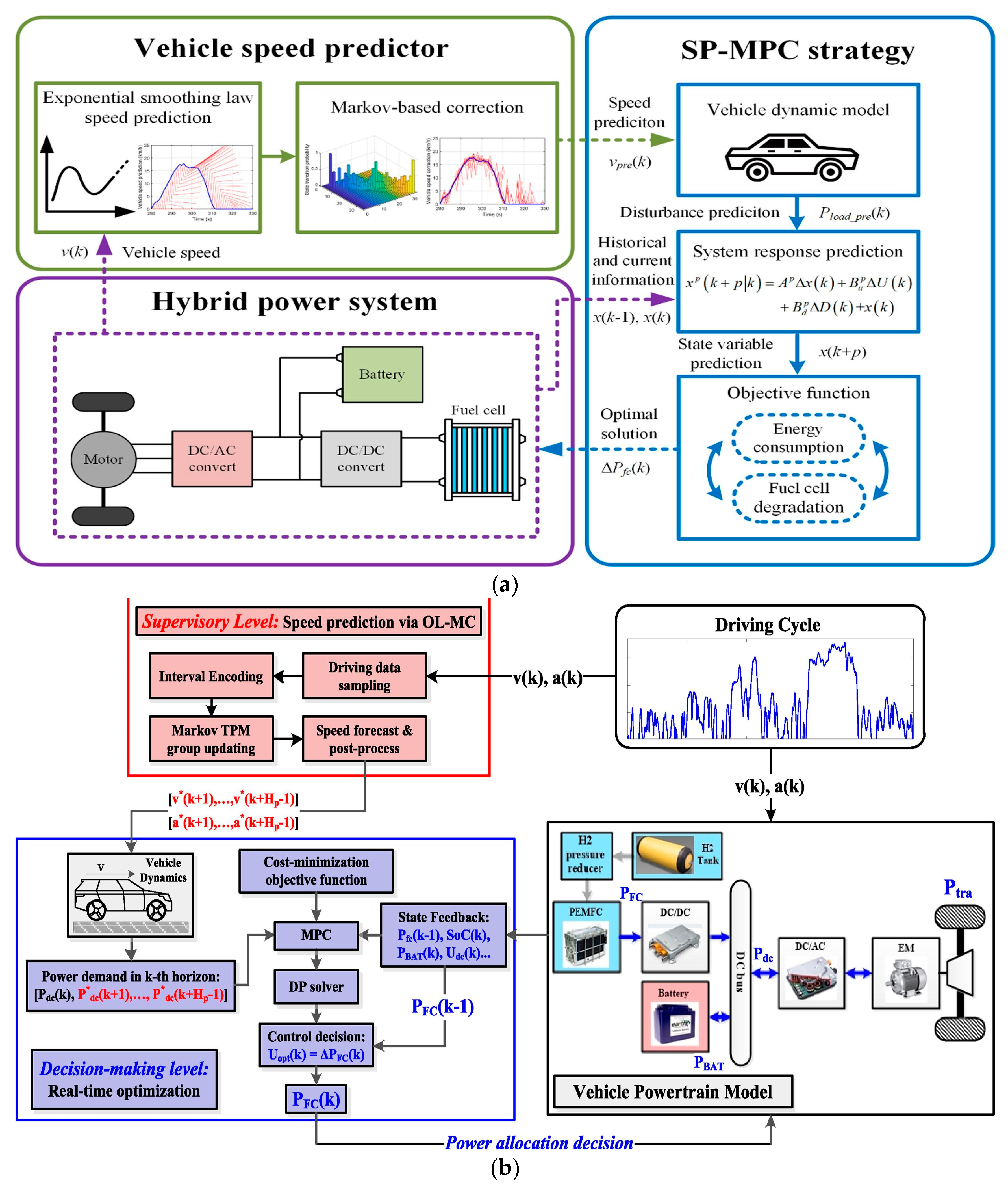 Sensors 23 08571 g010