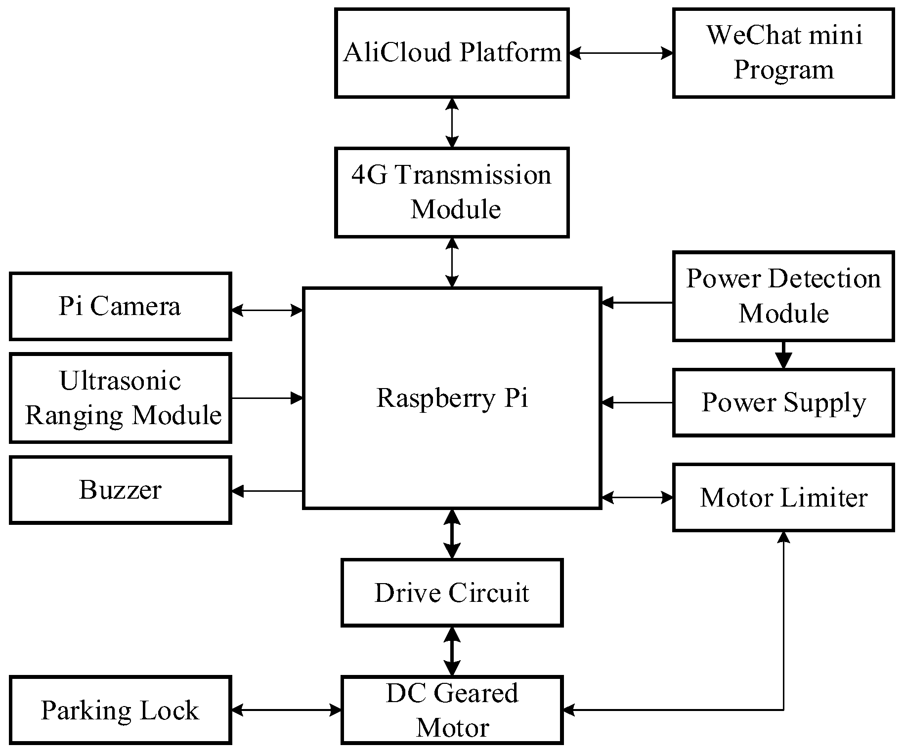 Sensors 23 08572 g001
