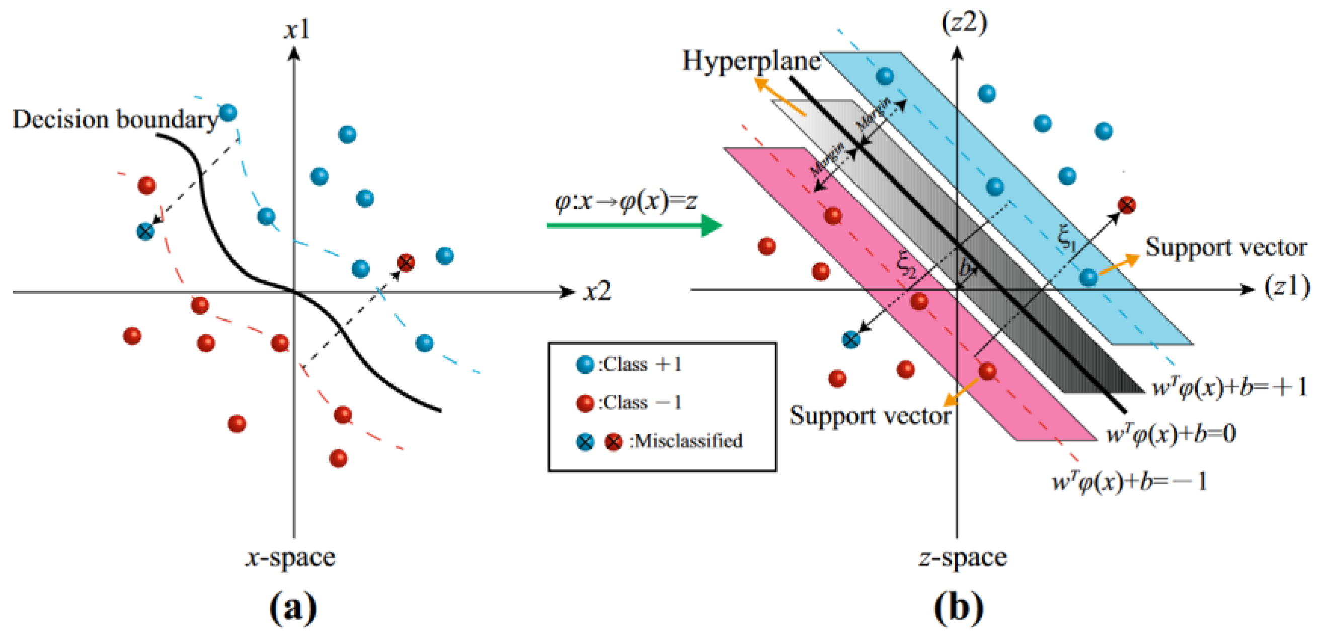Sensors 23 08572 g003