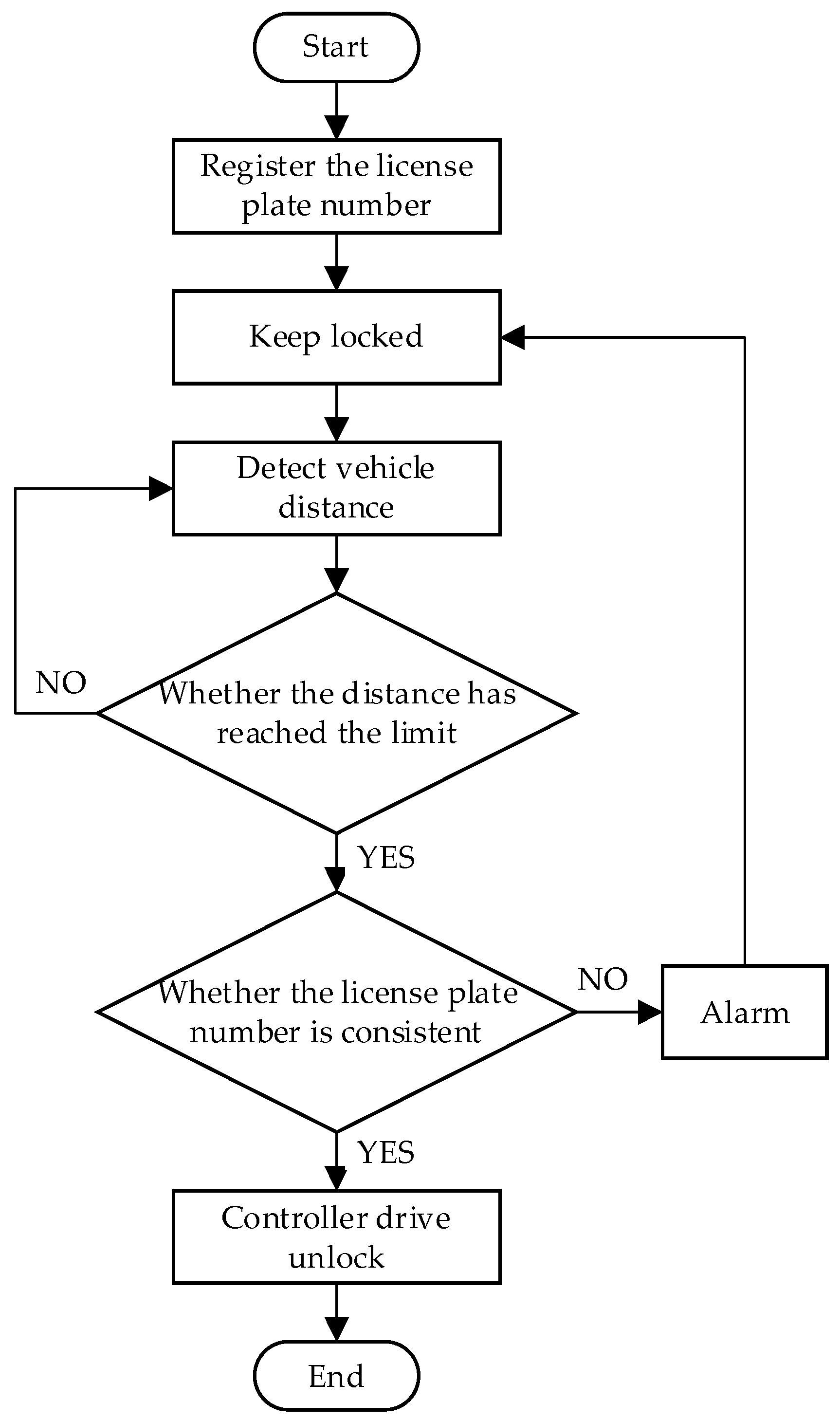 Sensors 23 08572 g005