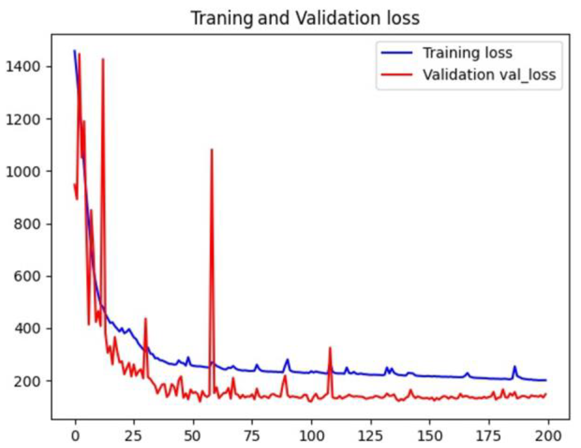 Sensors 23 08572 g008