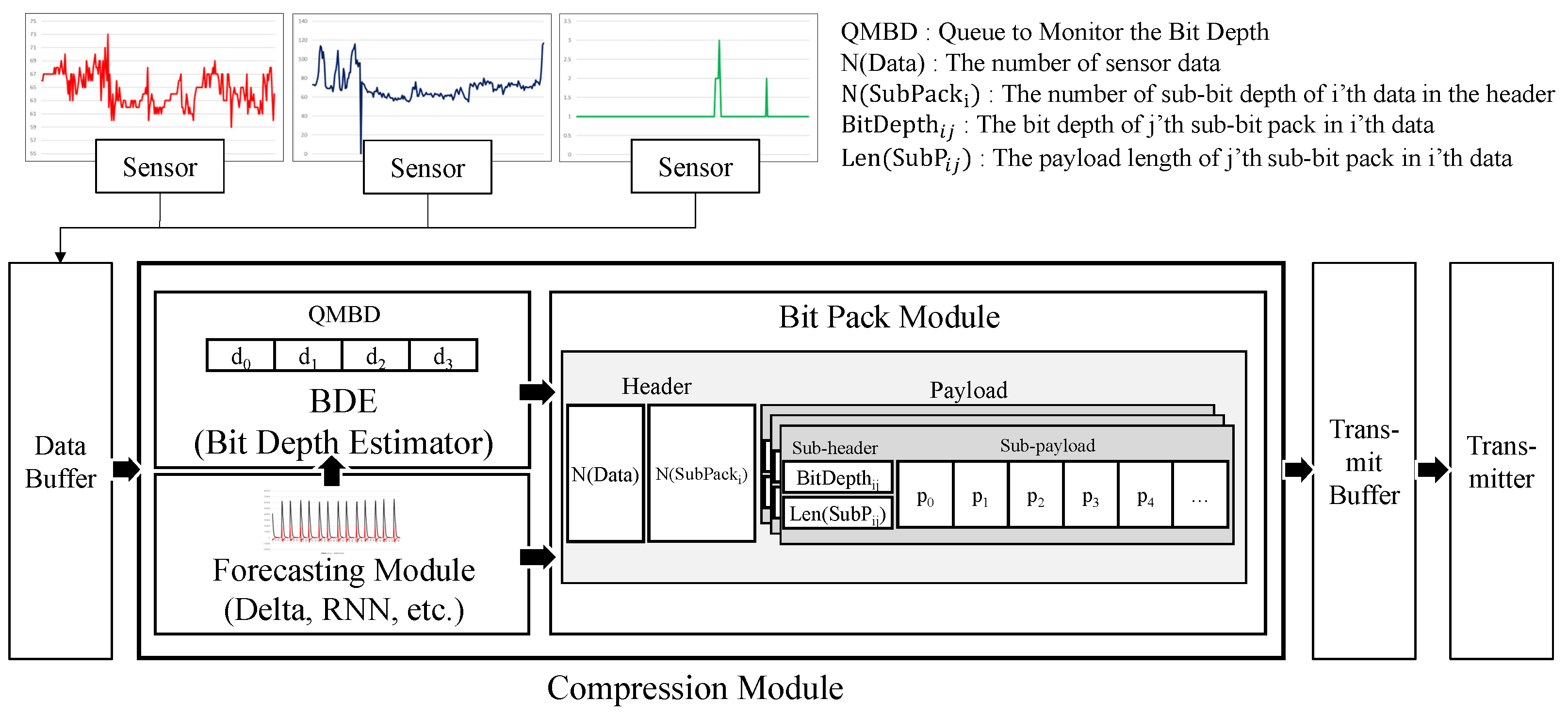 Sensors 23 08575 g002