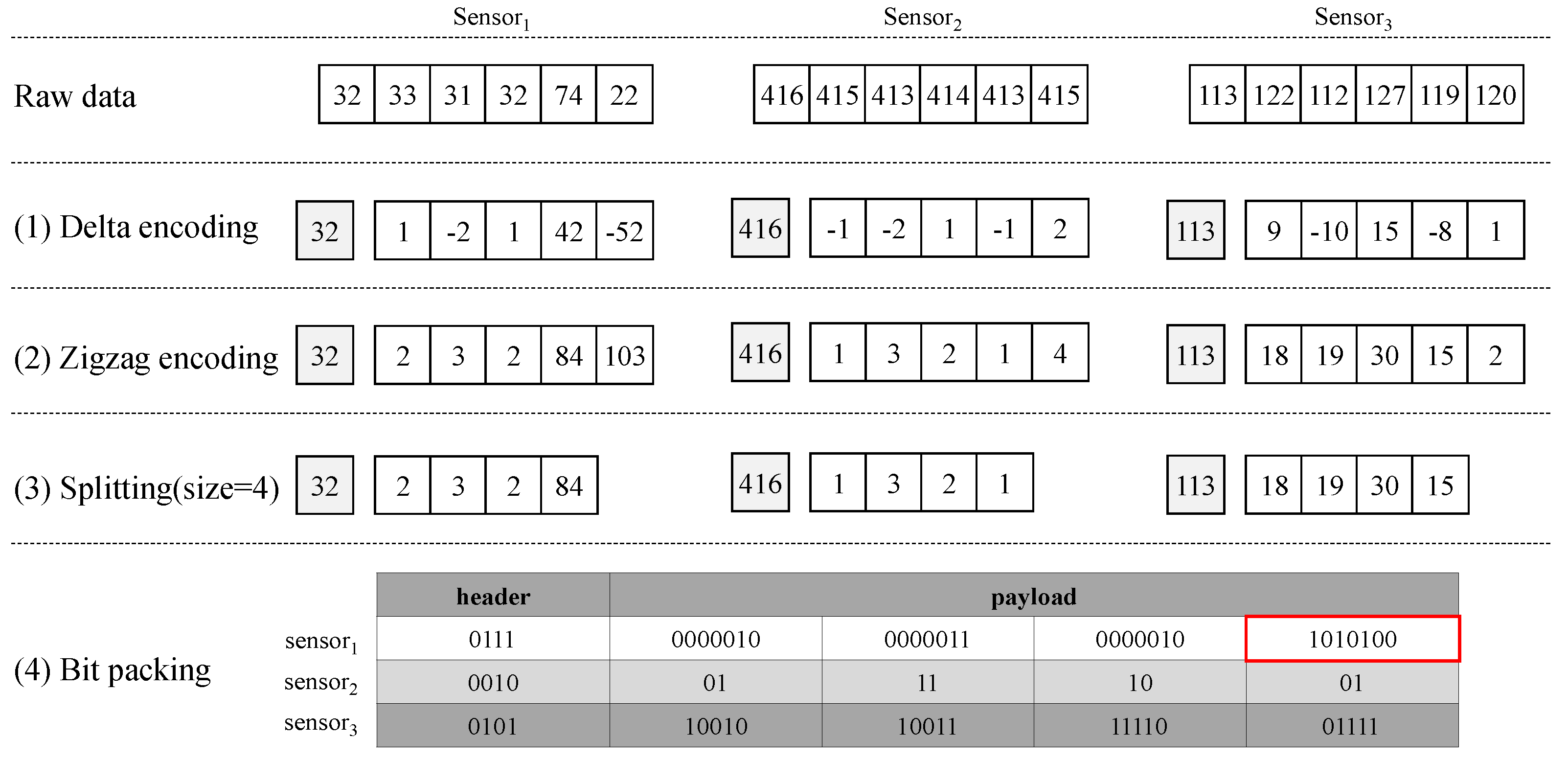 Sensors 23 08575 g003