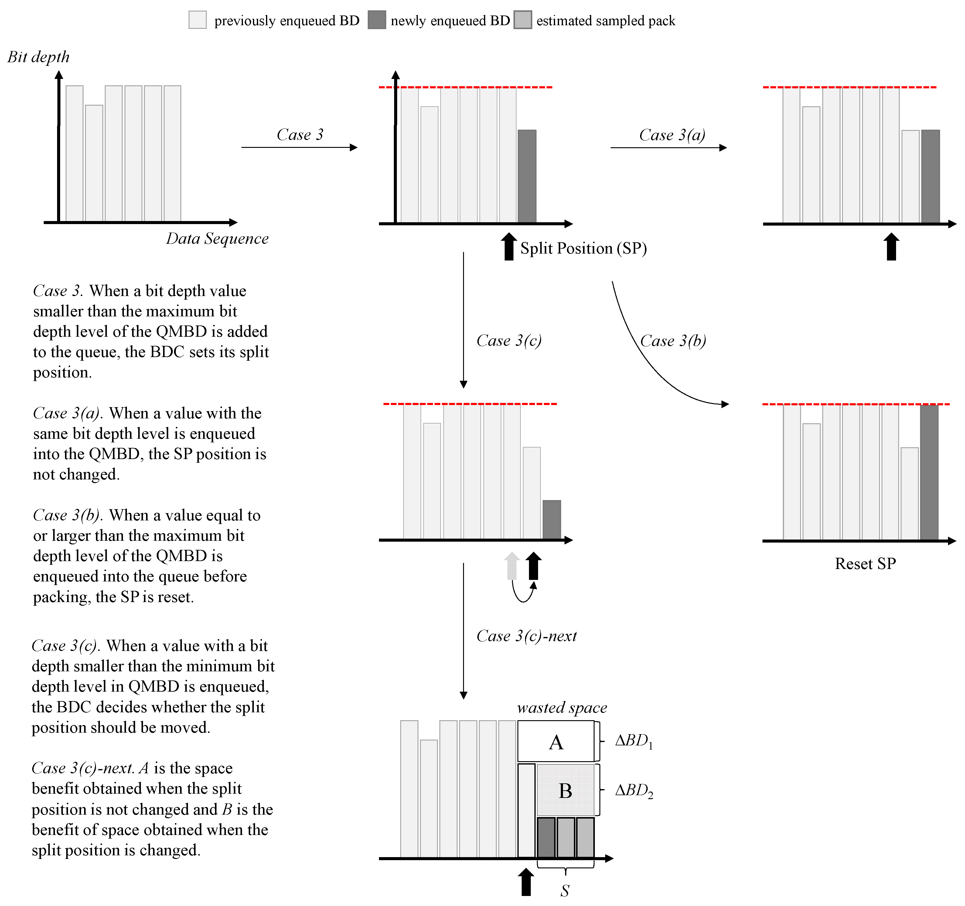 Sensors 23 08575 g005