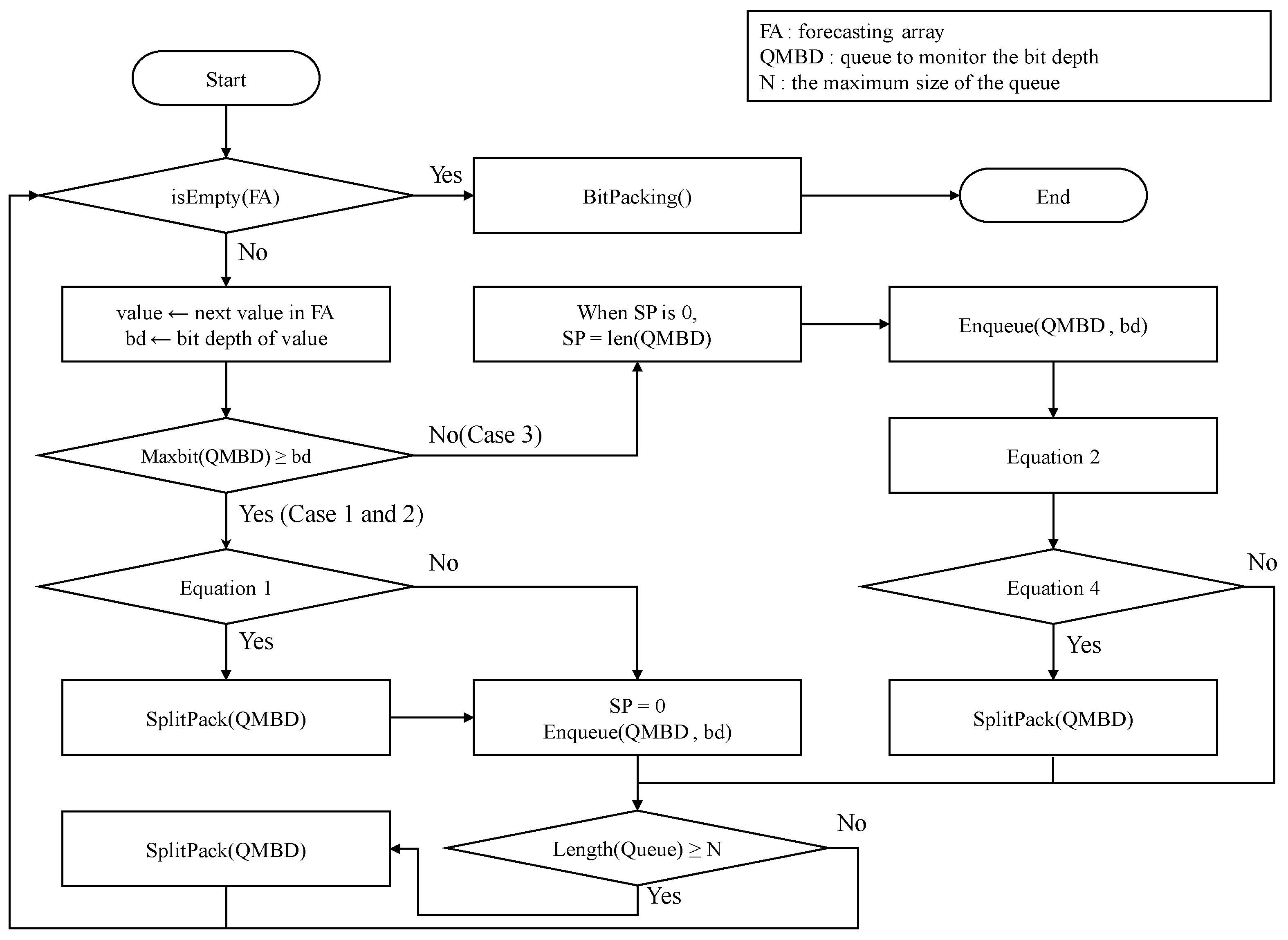 Sensors 23 08575 g008