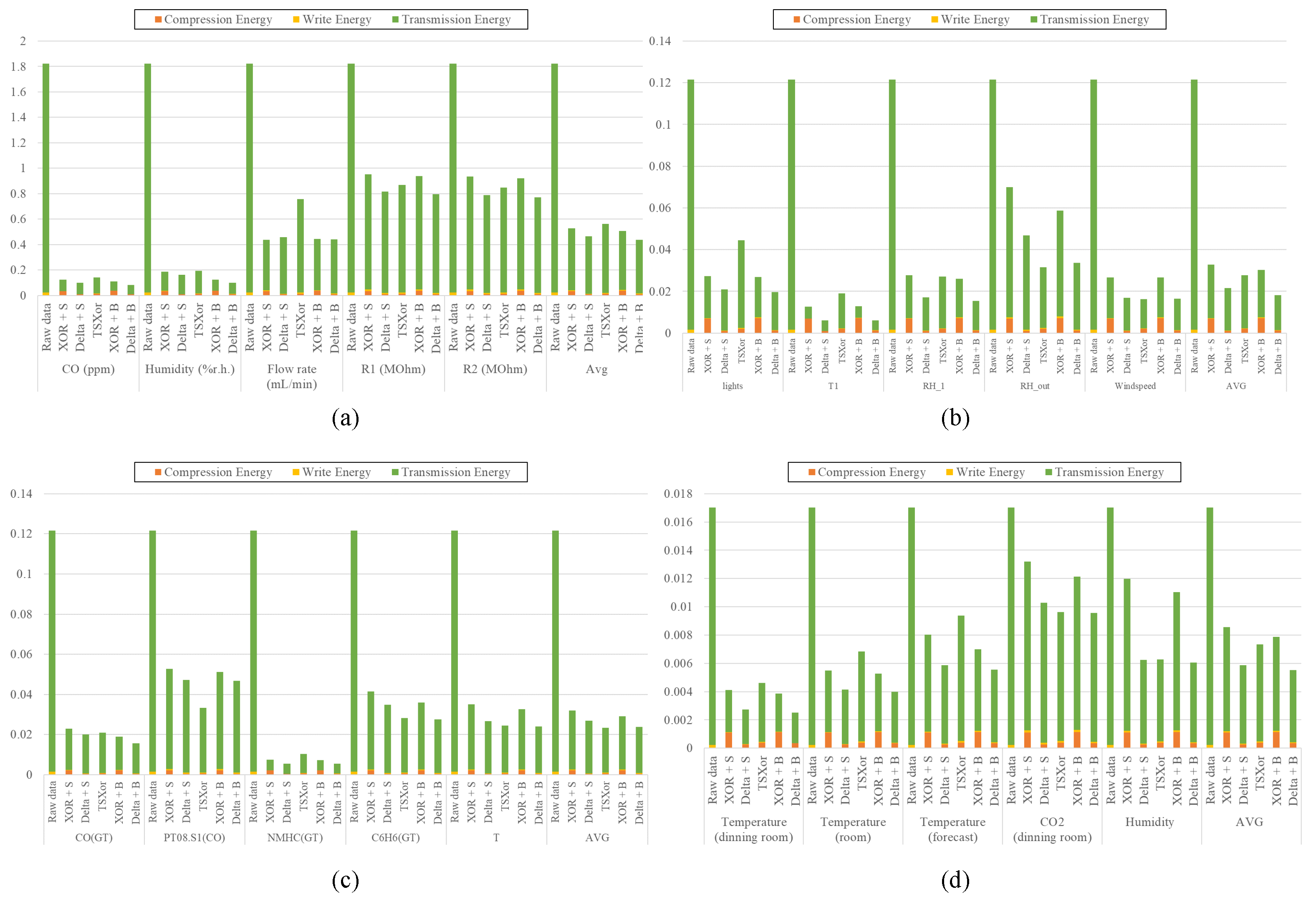 Sensors 23 08575 g011