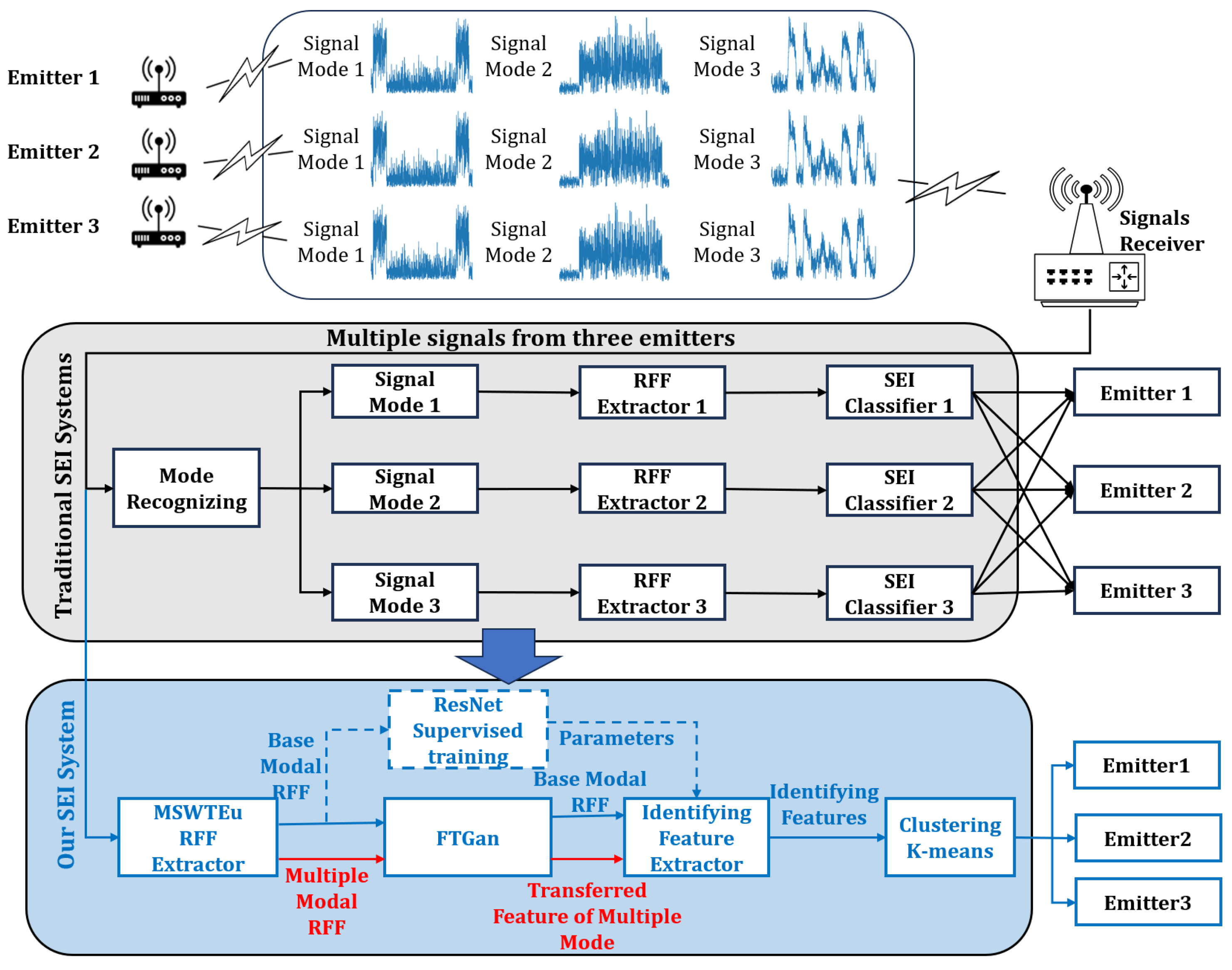 Sensors 23 08576 g001