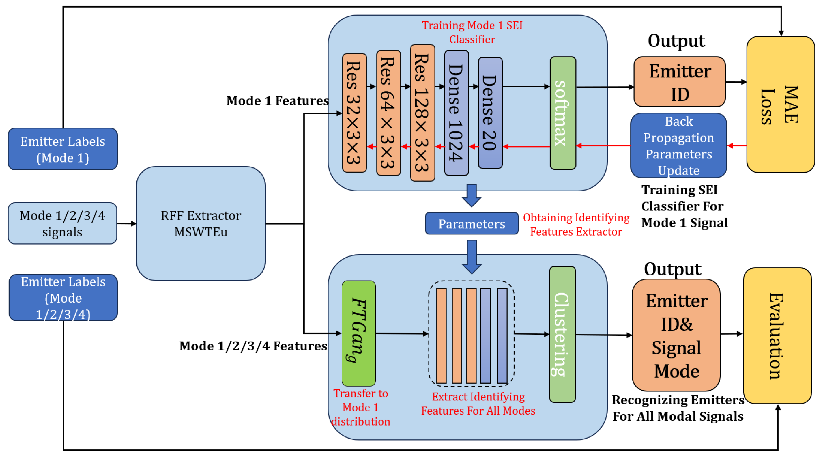 Sensors 23 08576 g003