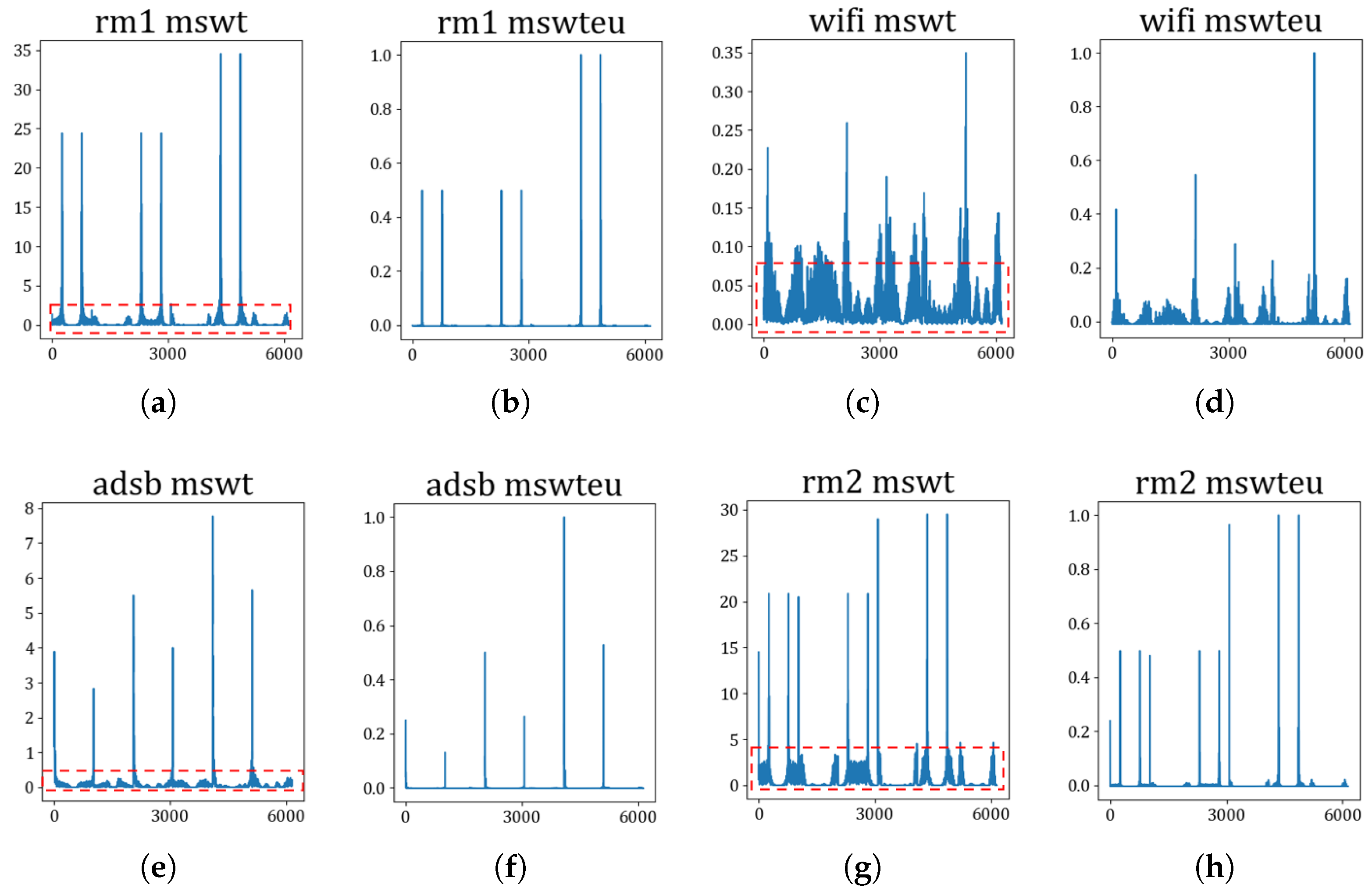 Sensors 23 08576 g005