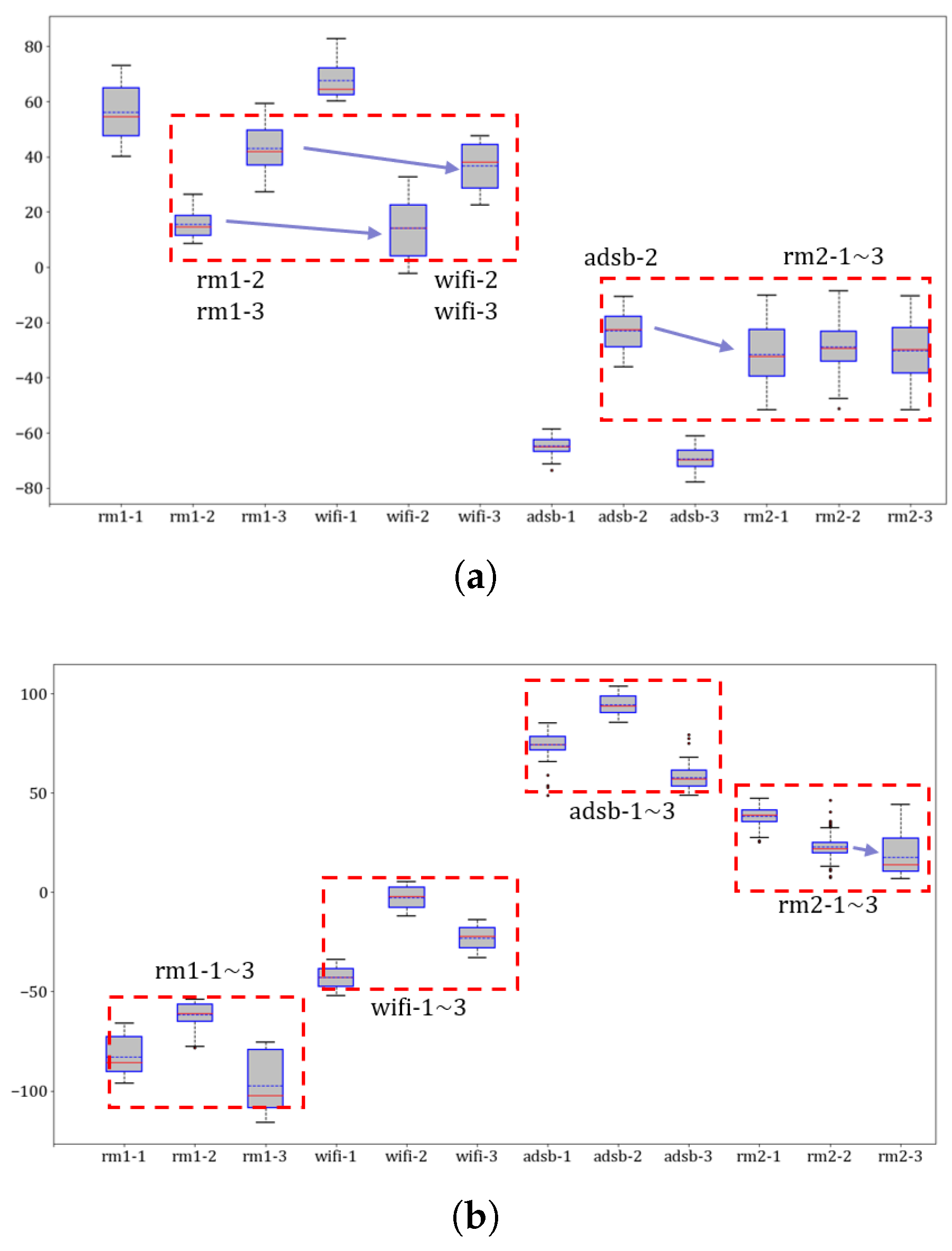 Sensors 23 08576 g007
