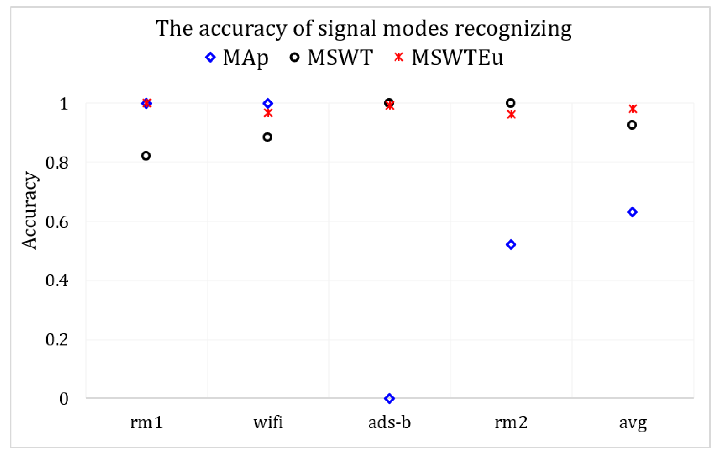 Sensors 23 08576 g008