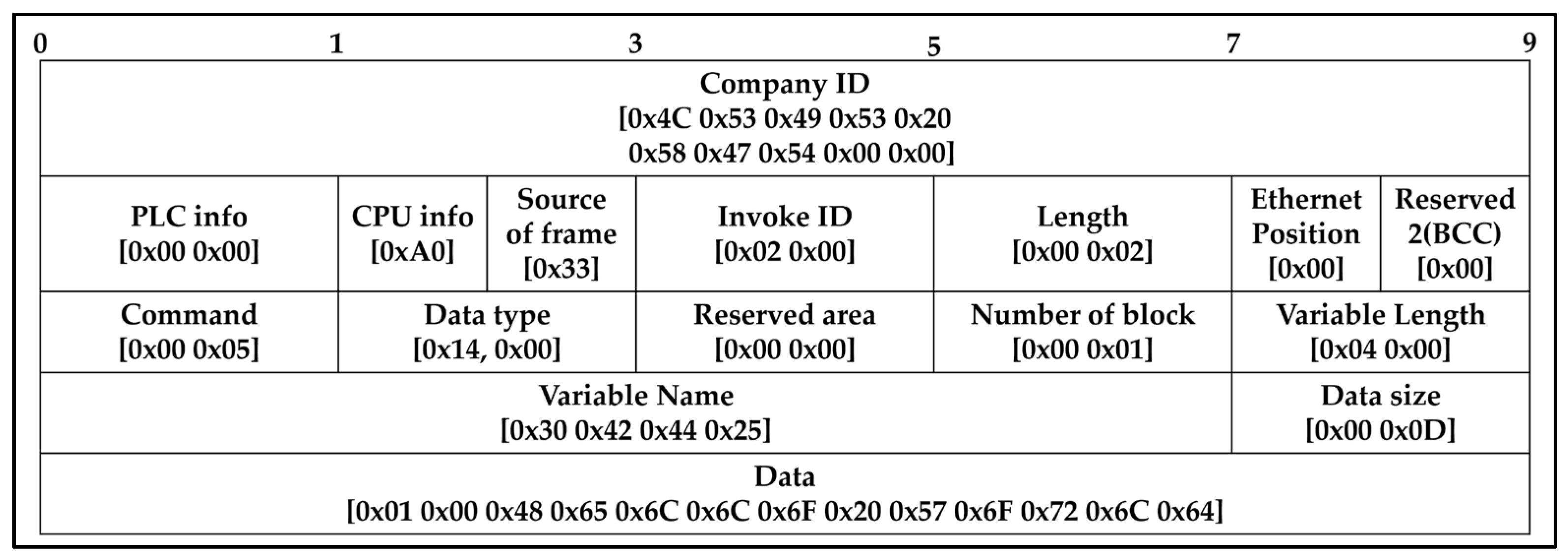 Sensors 23 08580 g007