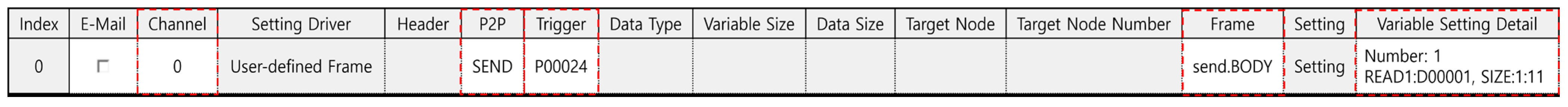 Sensors 23 08580 g009