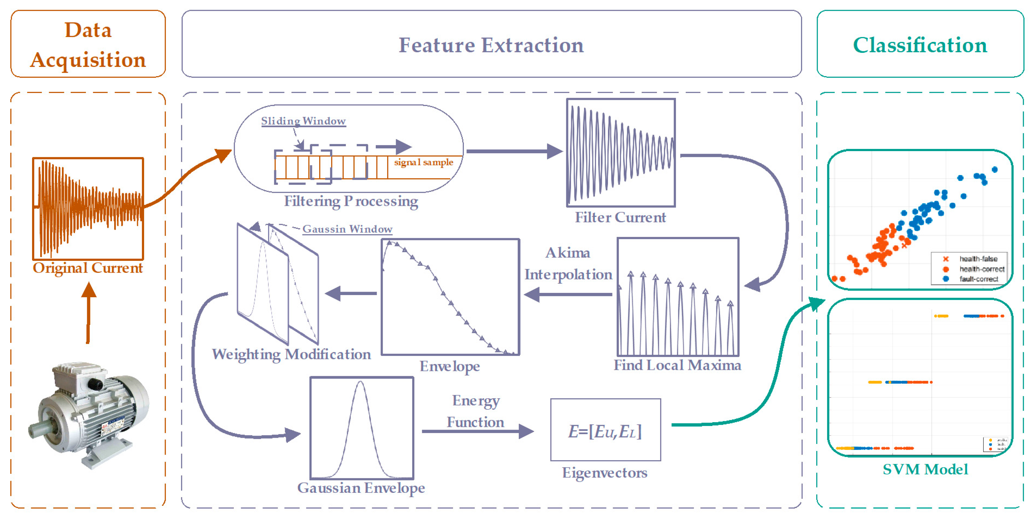 Sensors 23 08581 g002