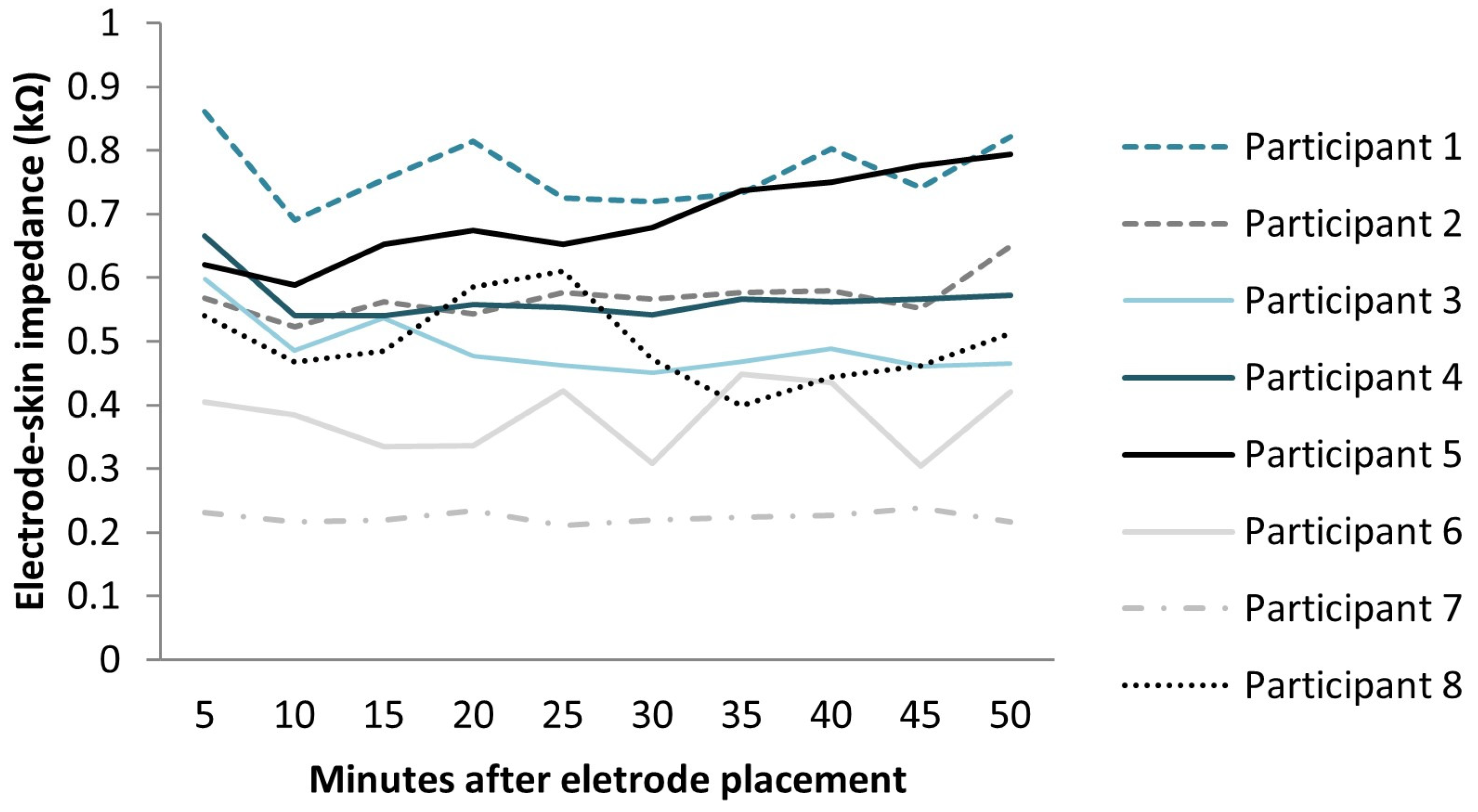 Sensors 23 08582 g002 Sensors 23 08582 g002