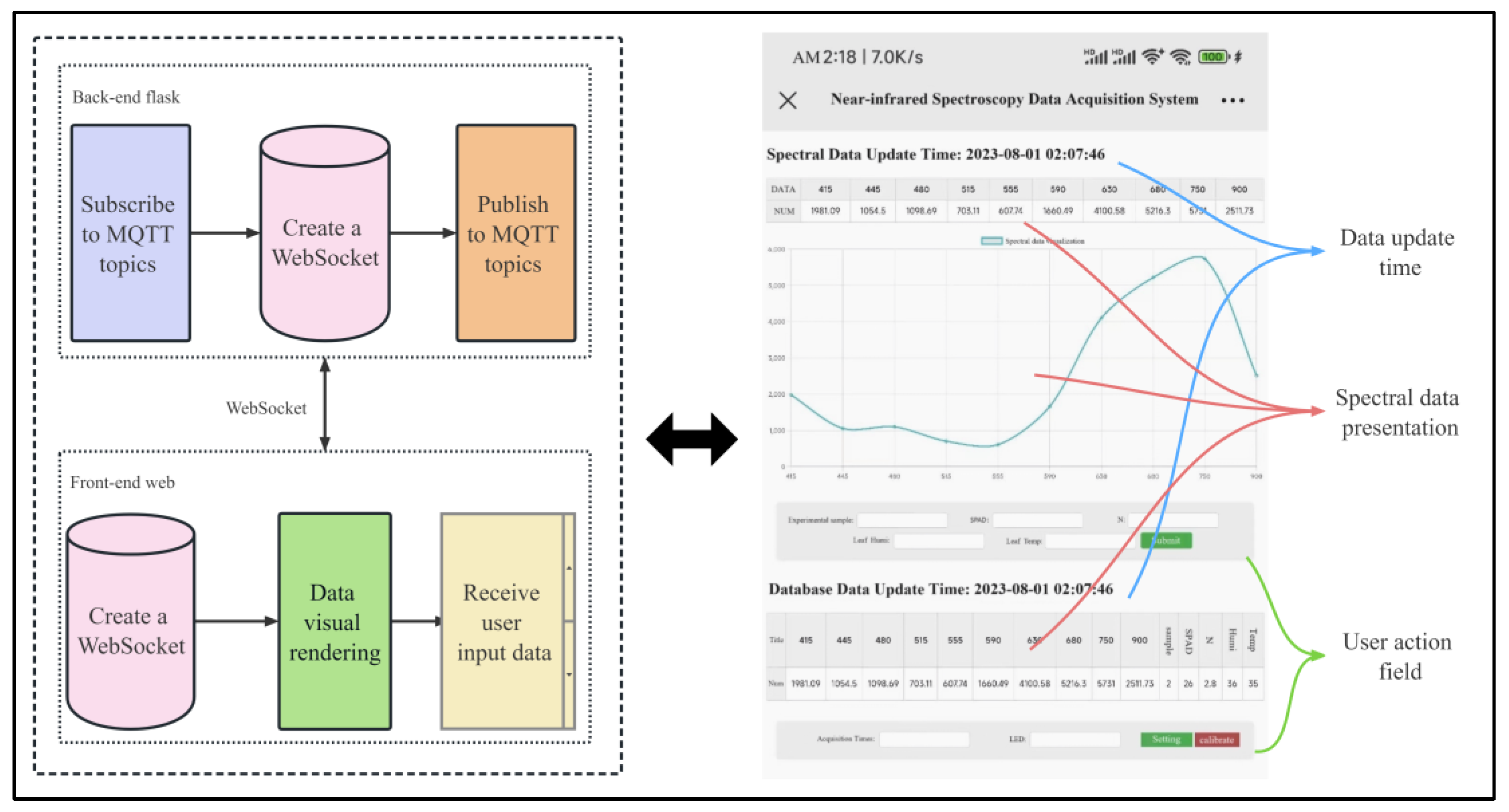 Sensors 23 08585 g005