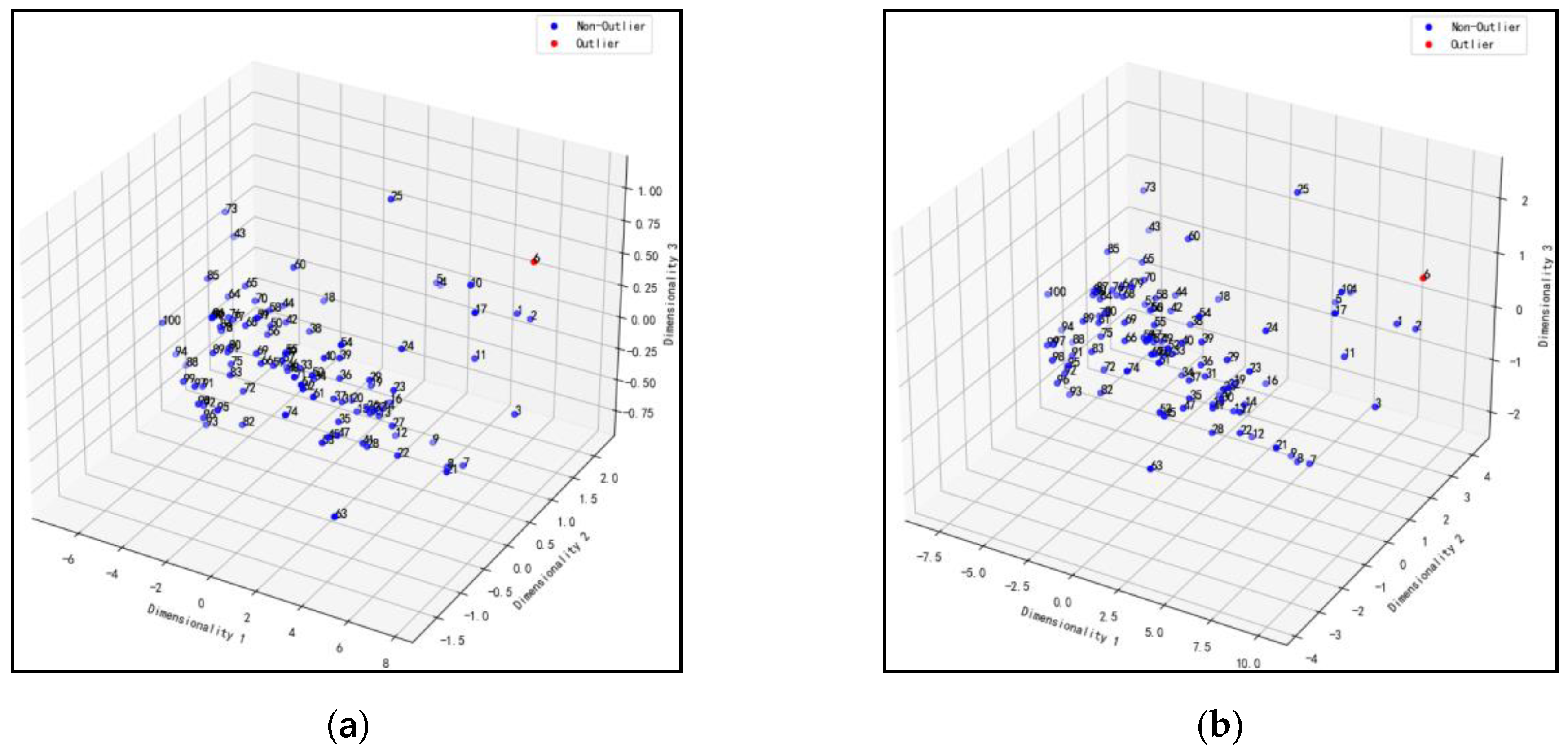 Sensors 23 08585 g008a