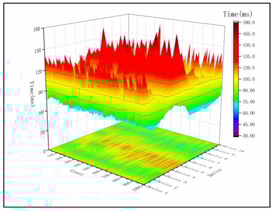 Sensors 23 08585 g0a1