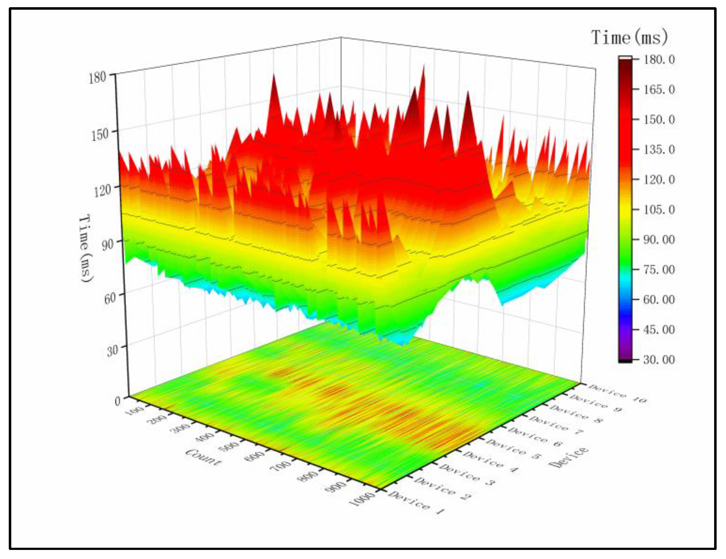 Sensors 23 08585 g0a1