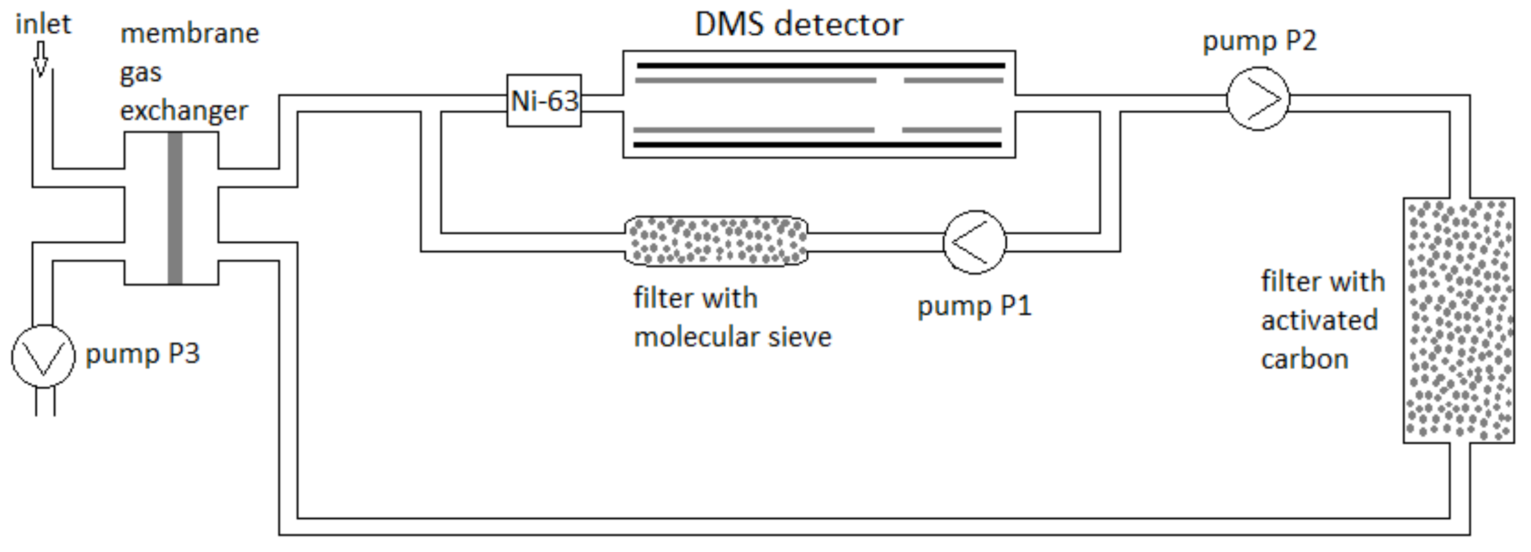 Sensors 23 08586 g007