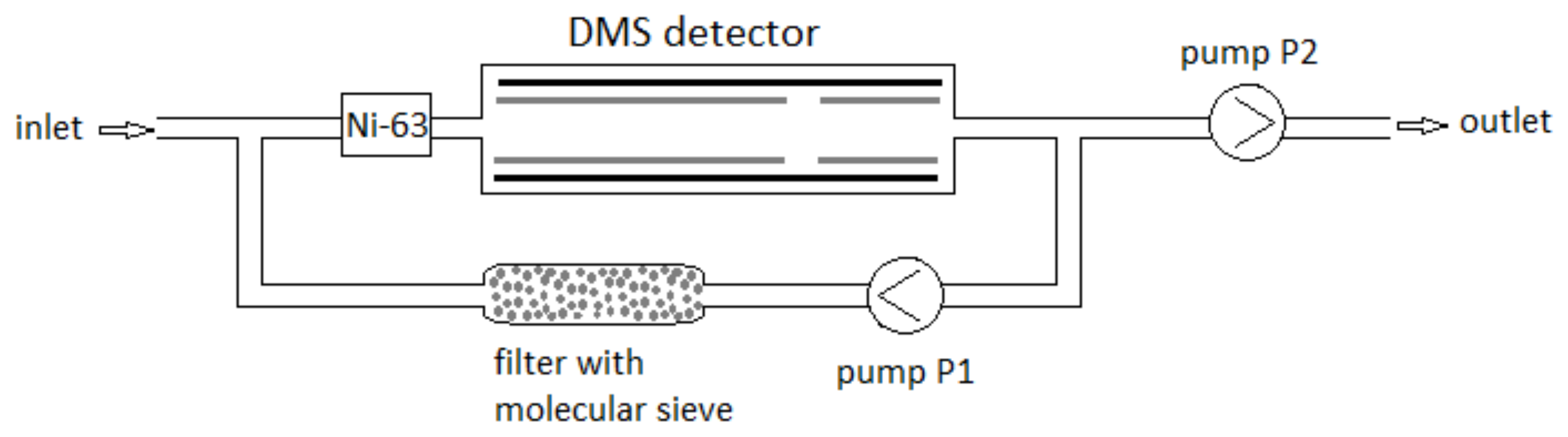 Sensors 23 08586 g008
