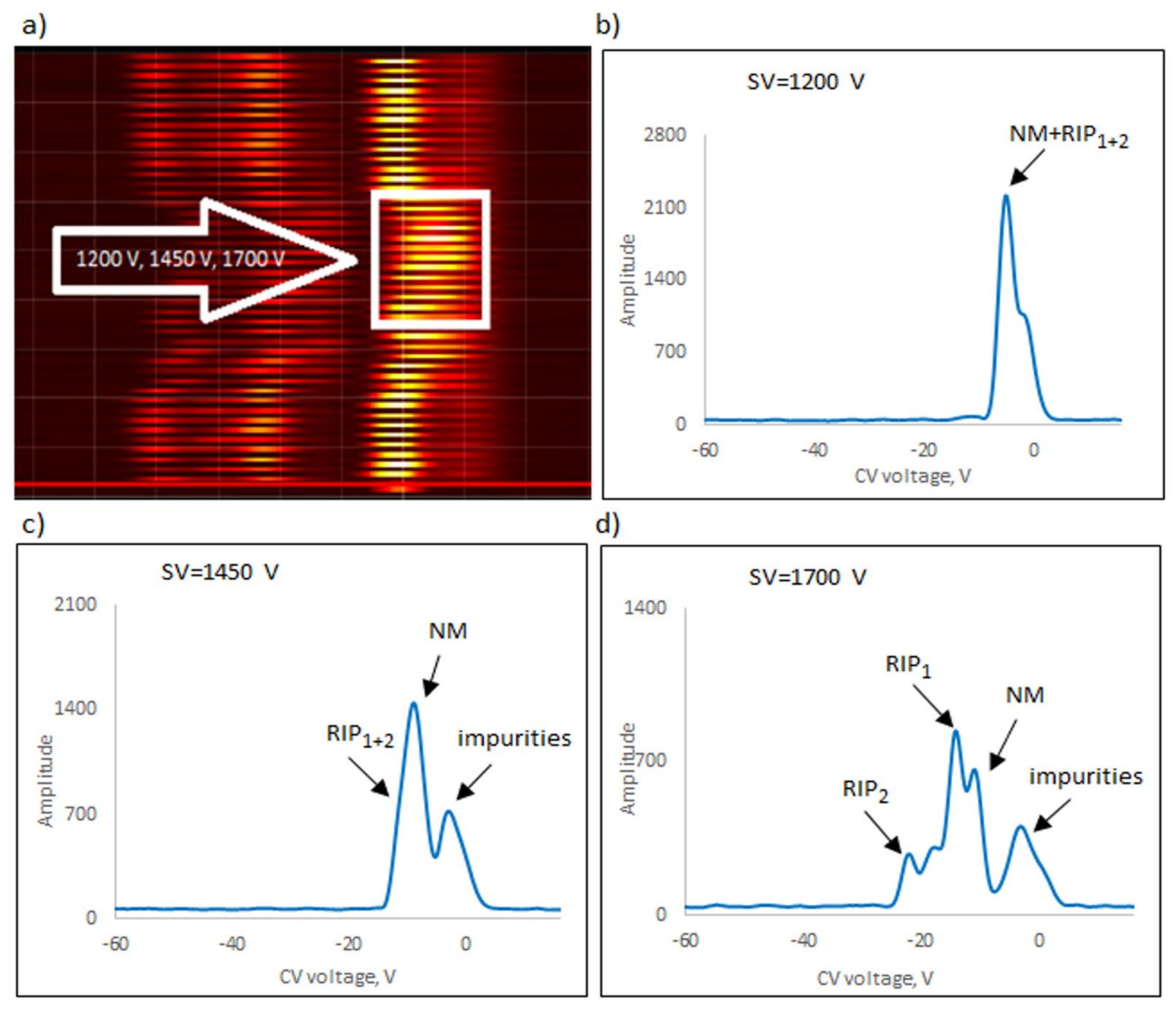 Sensors 23 08586 g010