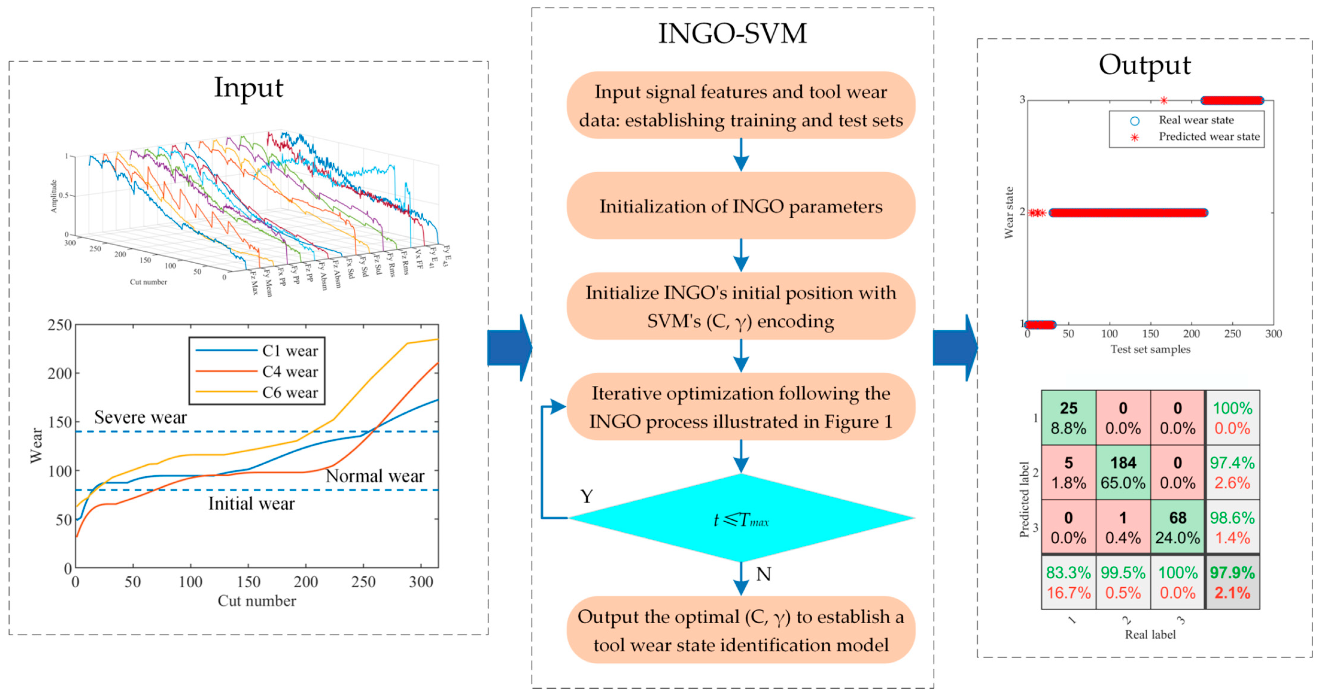 Sensors 23 08591 g003