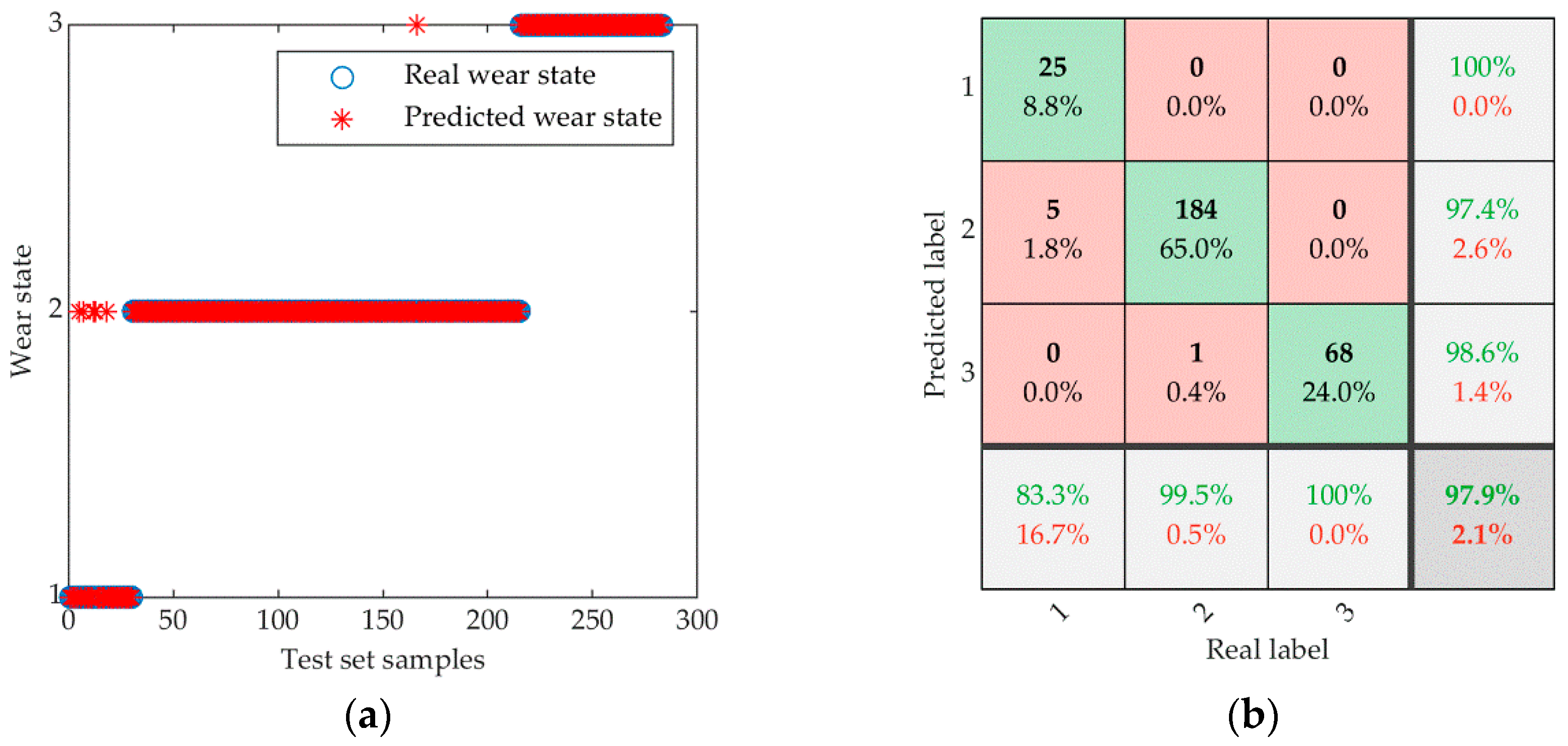 Sensors 23 08591 g009