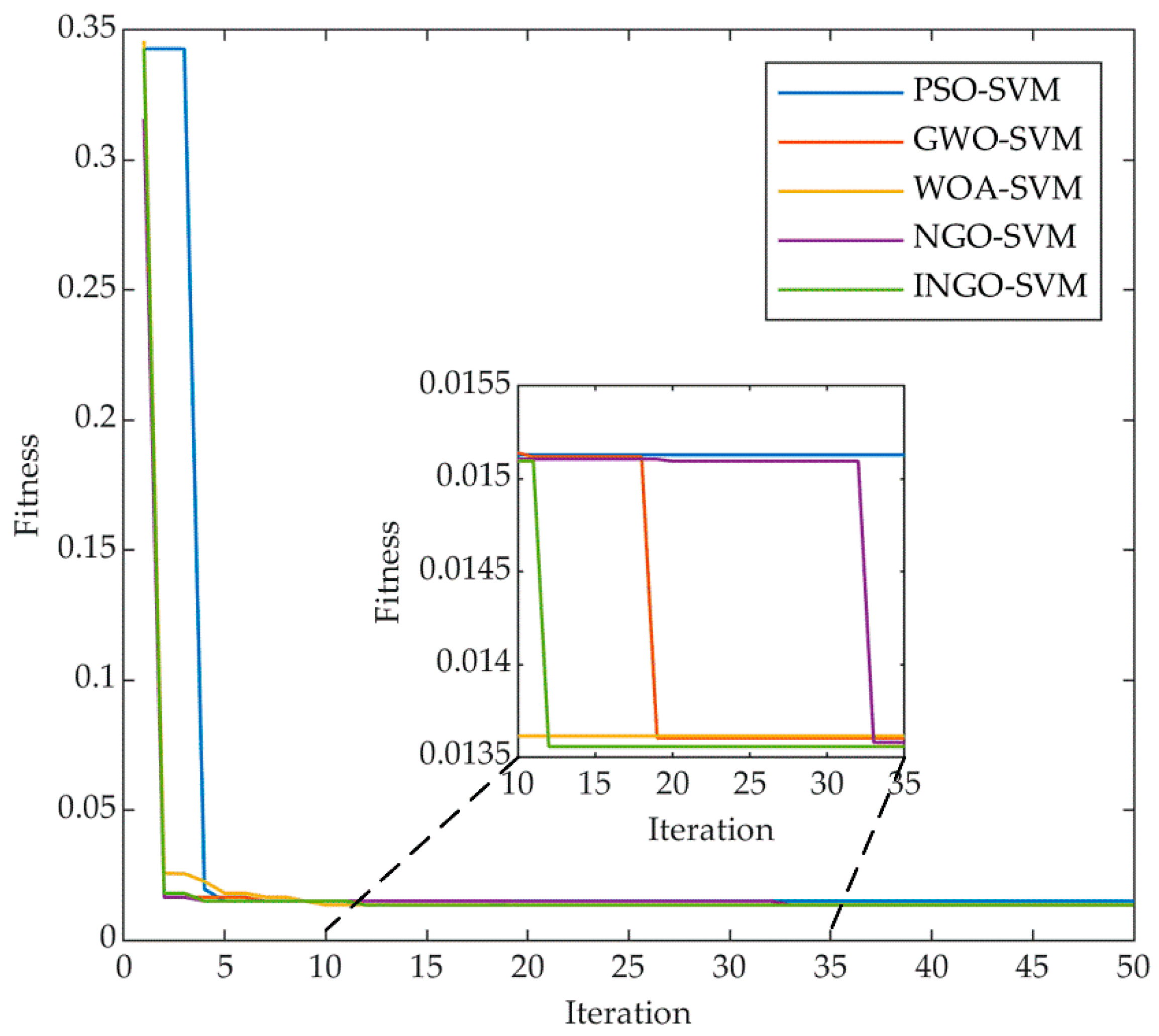 Sensors 23 08591 g010