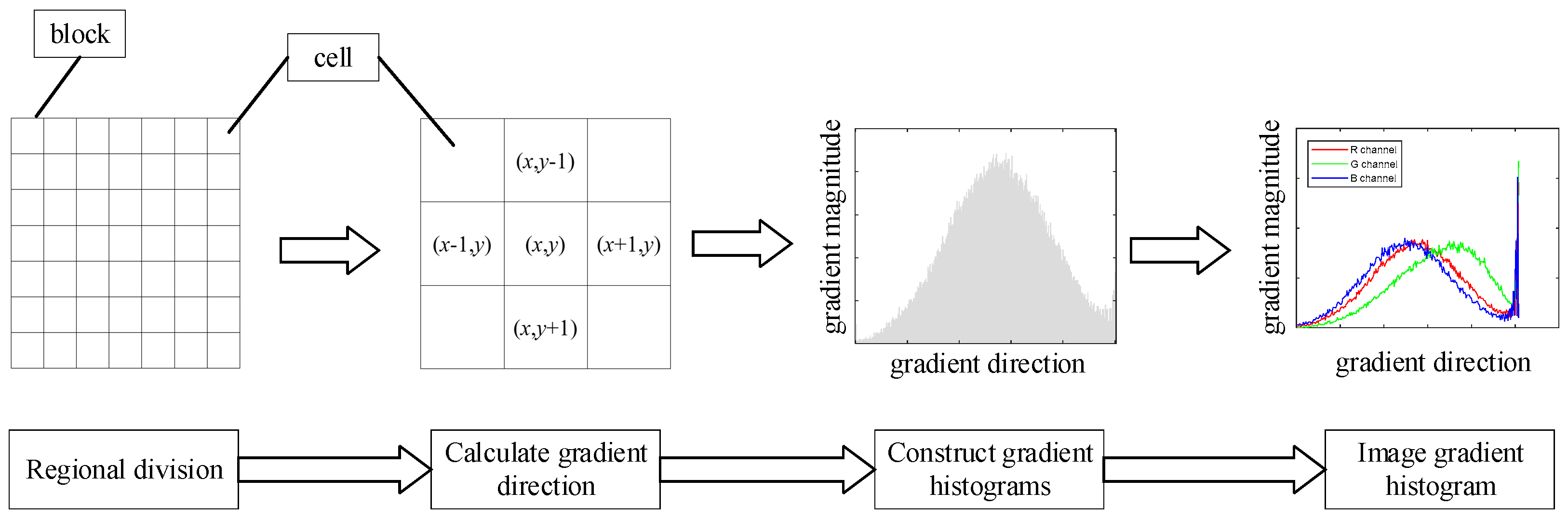 Sensors 23 08592 g003