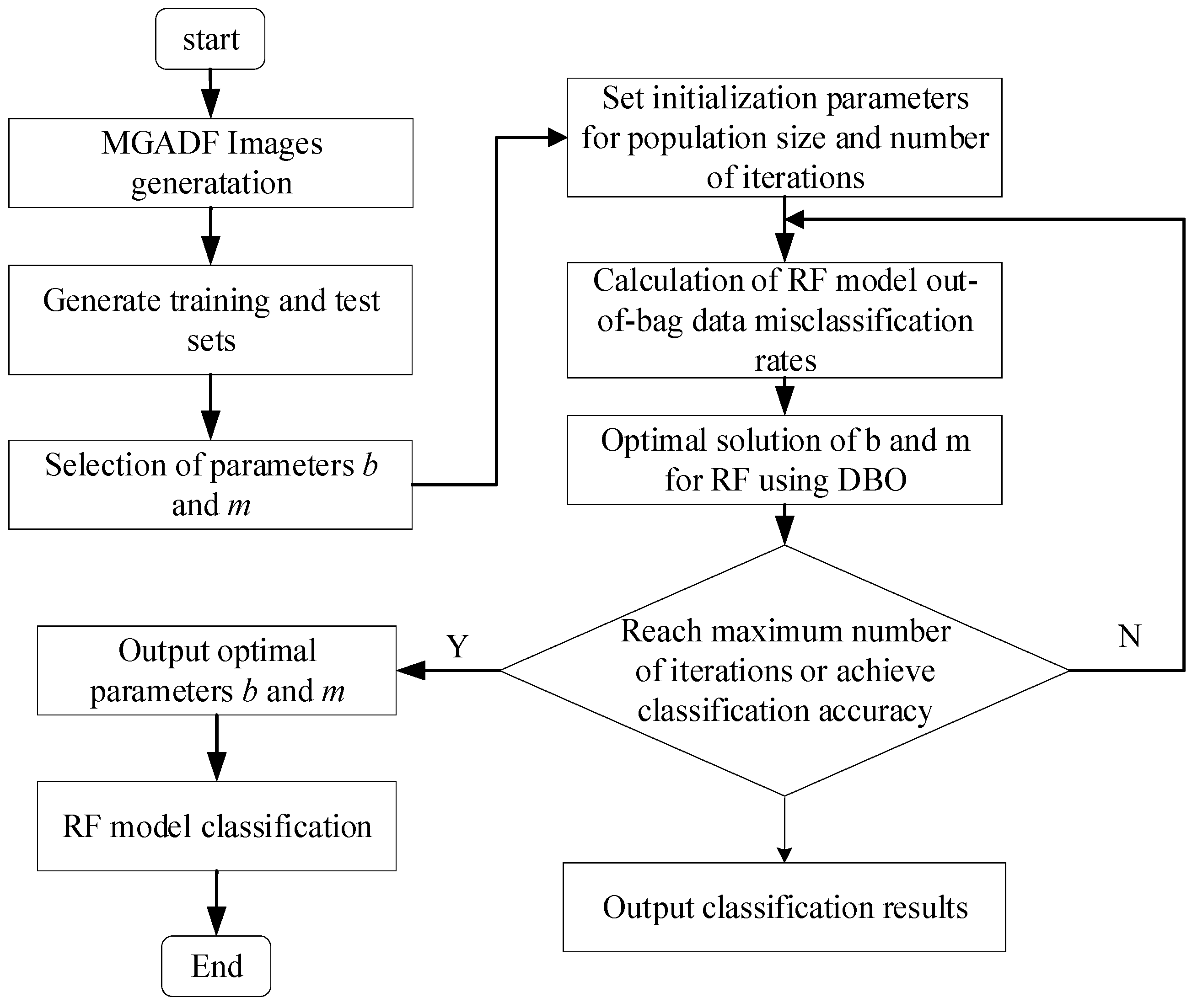 Sensors 23 08592 g005
