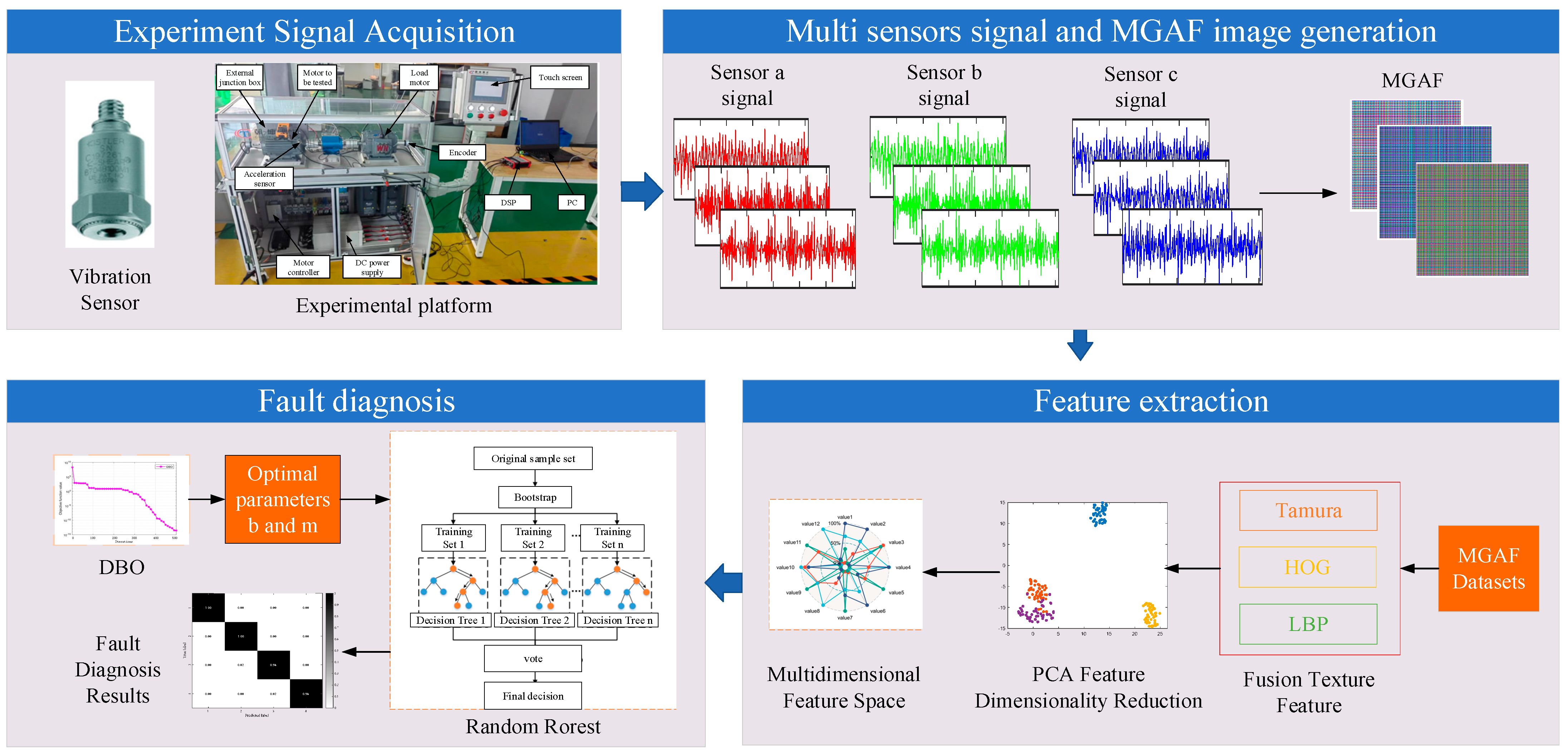 Sensors 23 08592 g006