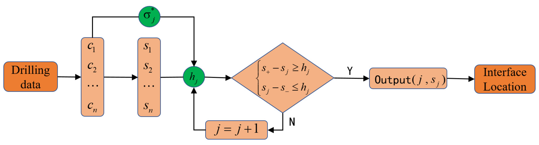 Sensors 23 08594 g003