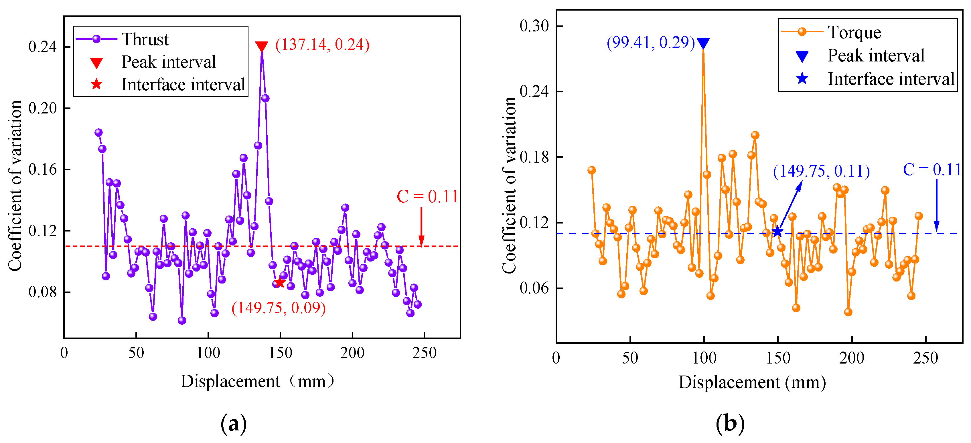 Sensors 23 08594 g007