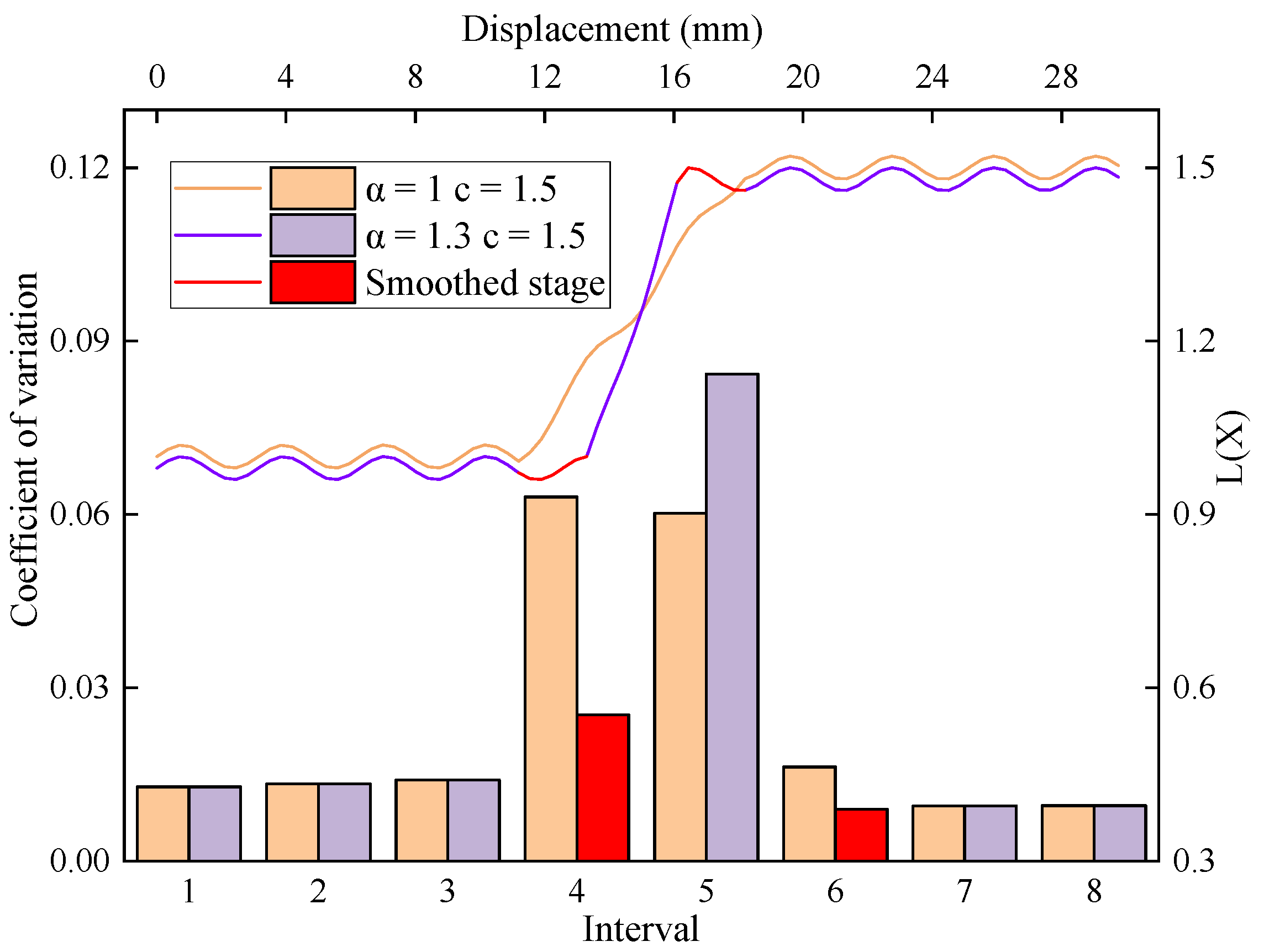 Sensors 23 08594 g010