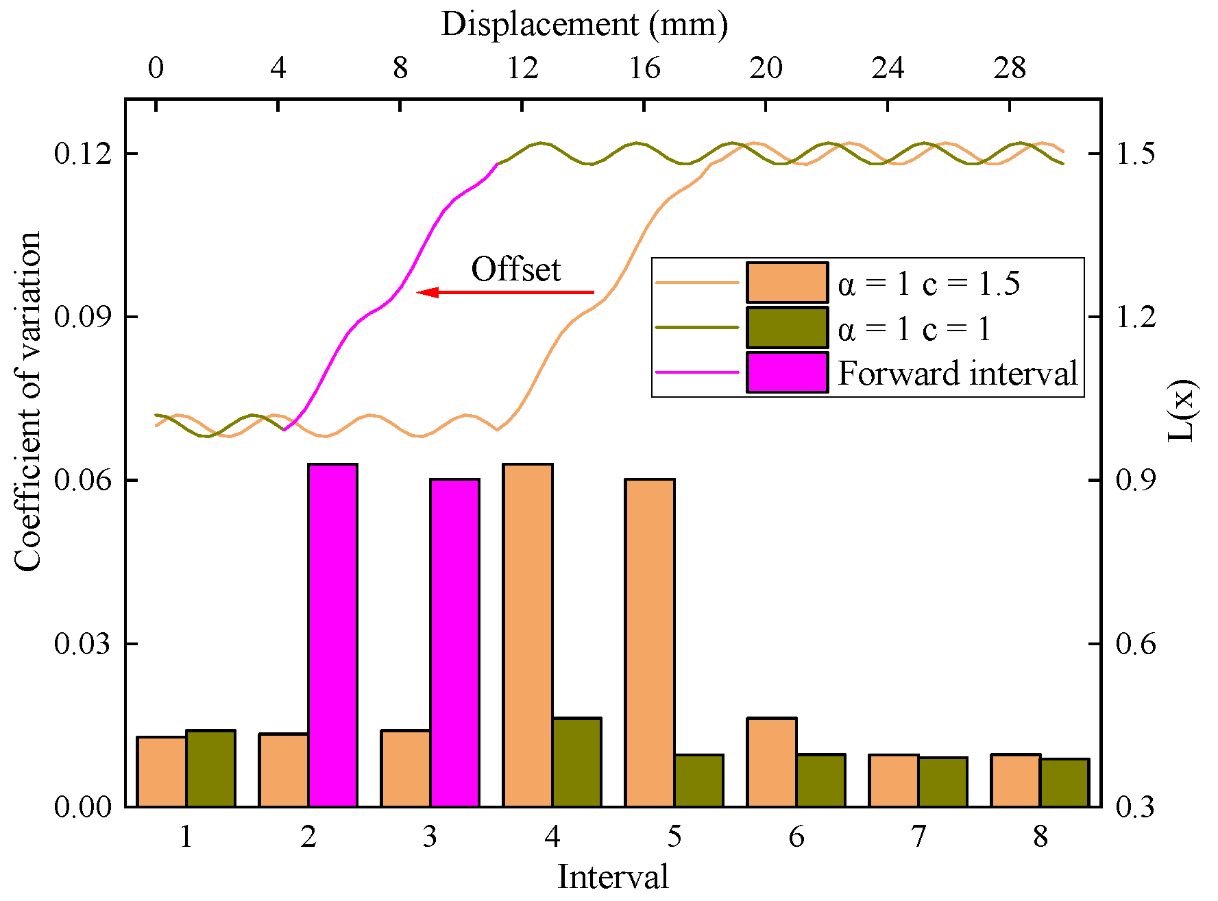 Sensors 23 08594 g011