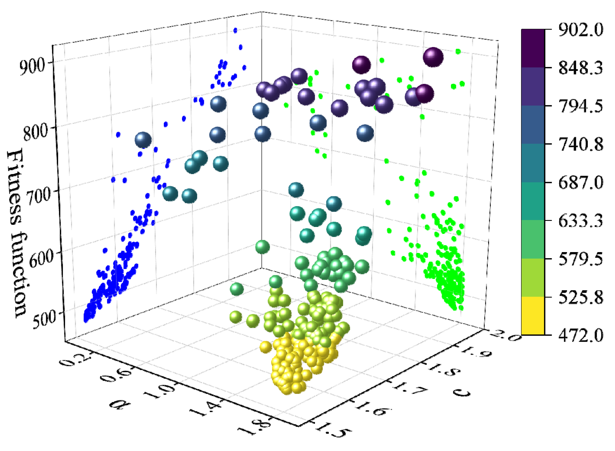 Sensors 23 08594 g015