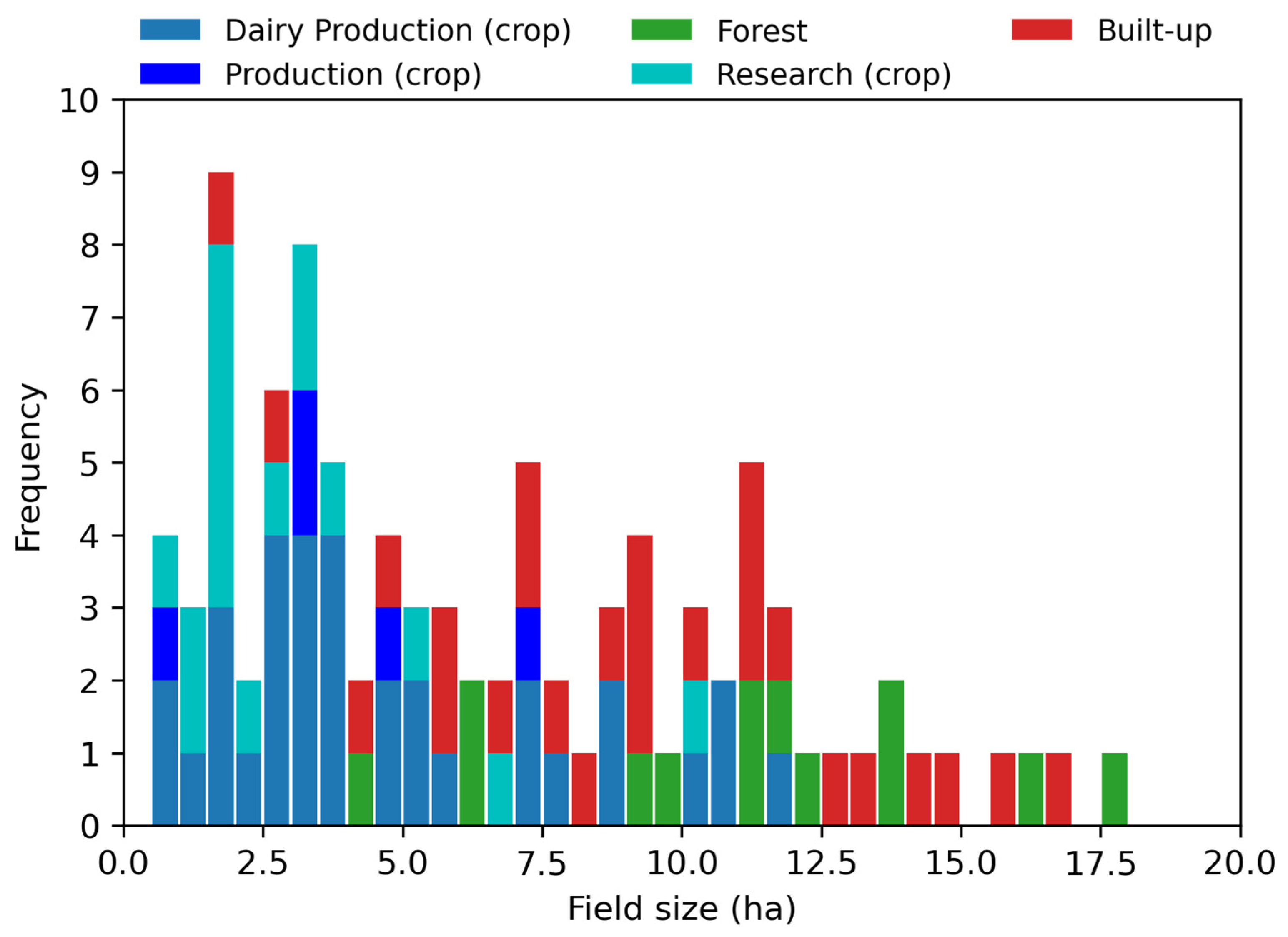 Sensors 23 08595 g002
