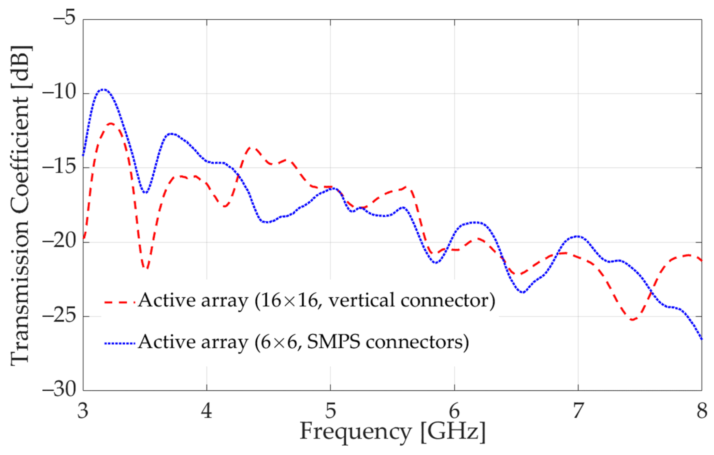Sensors 23 08596 g017