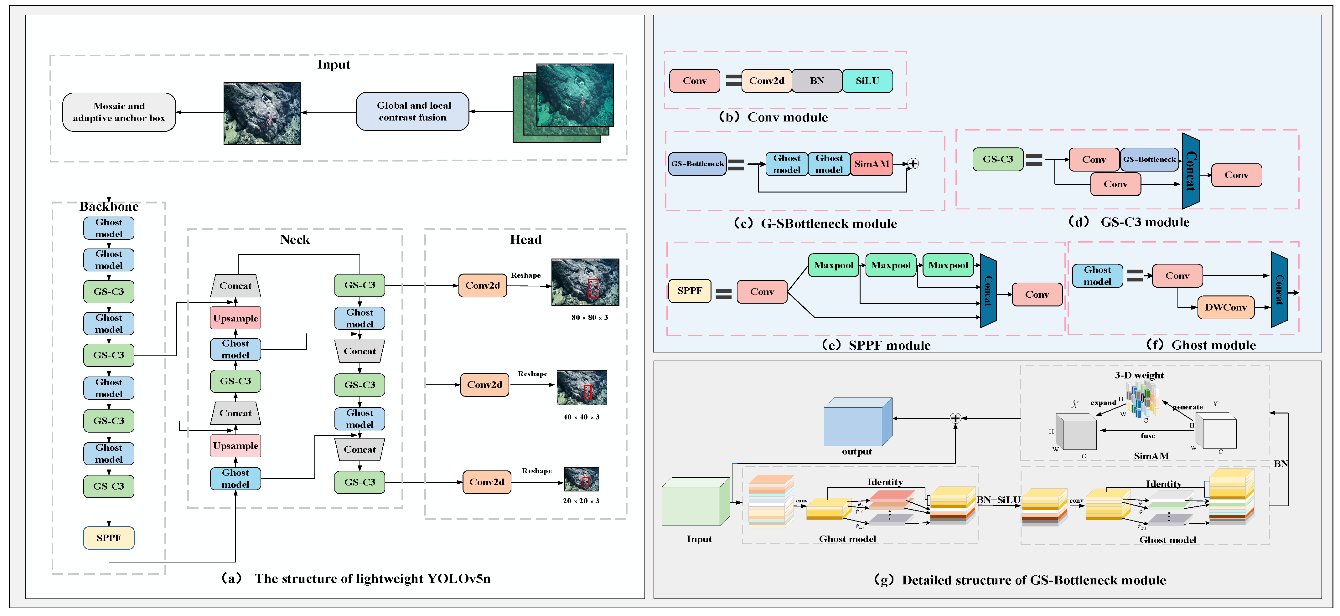 Sensors 23 08600 g002
