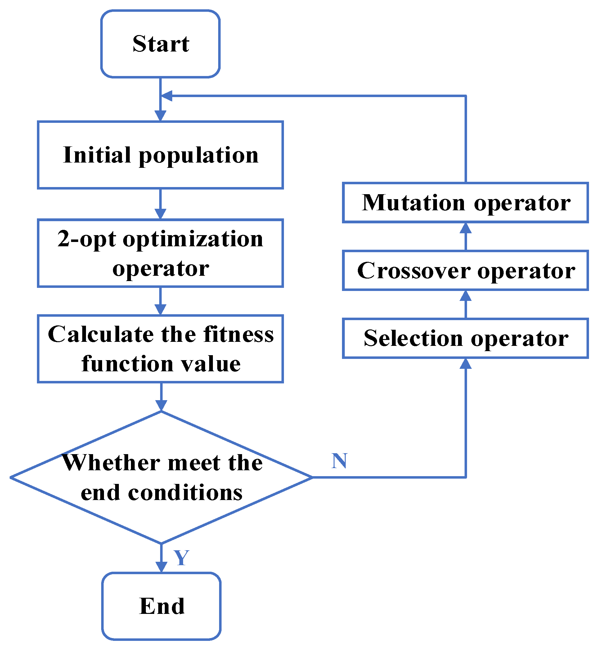 Sensors 23 08601 g003