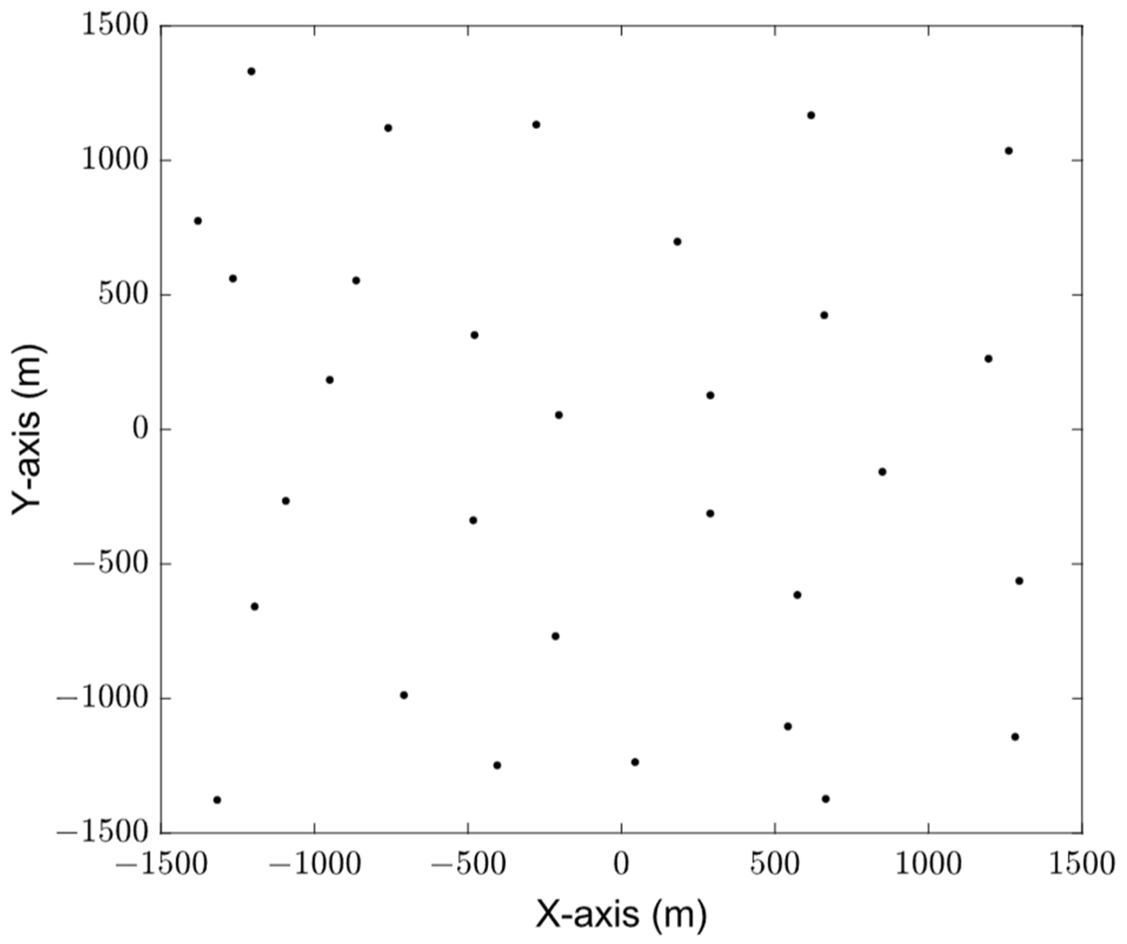 Sensors 23 08601 g005