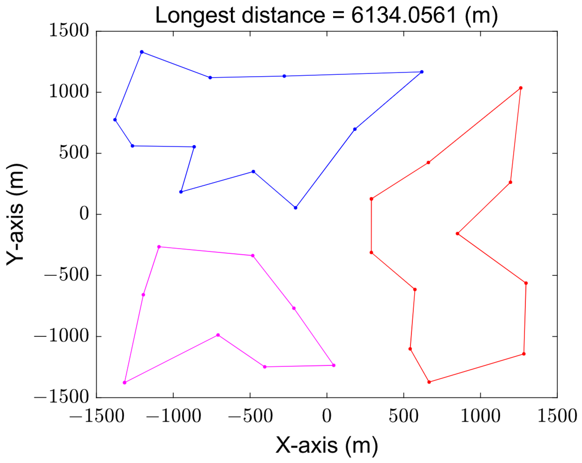 Sensors 23 08601 g009