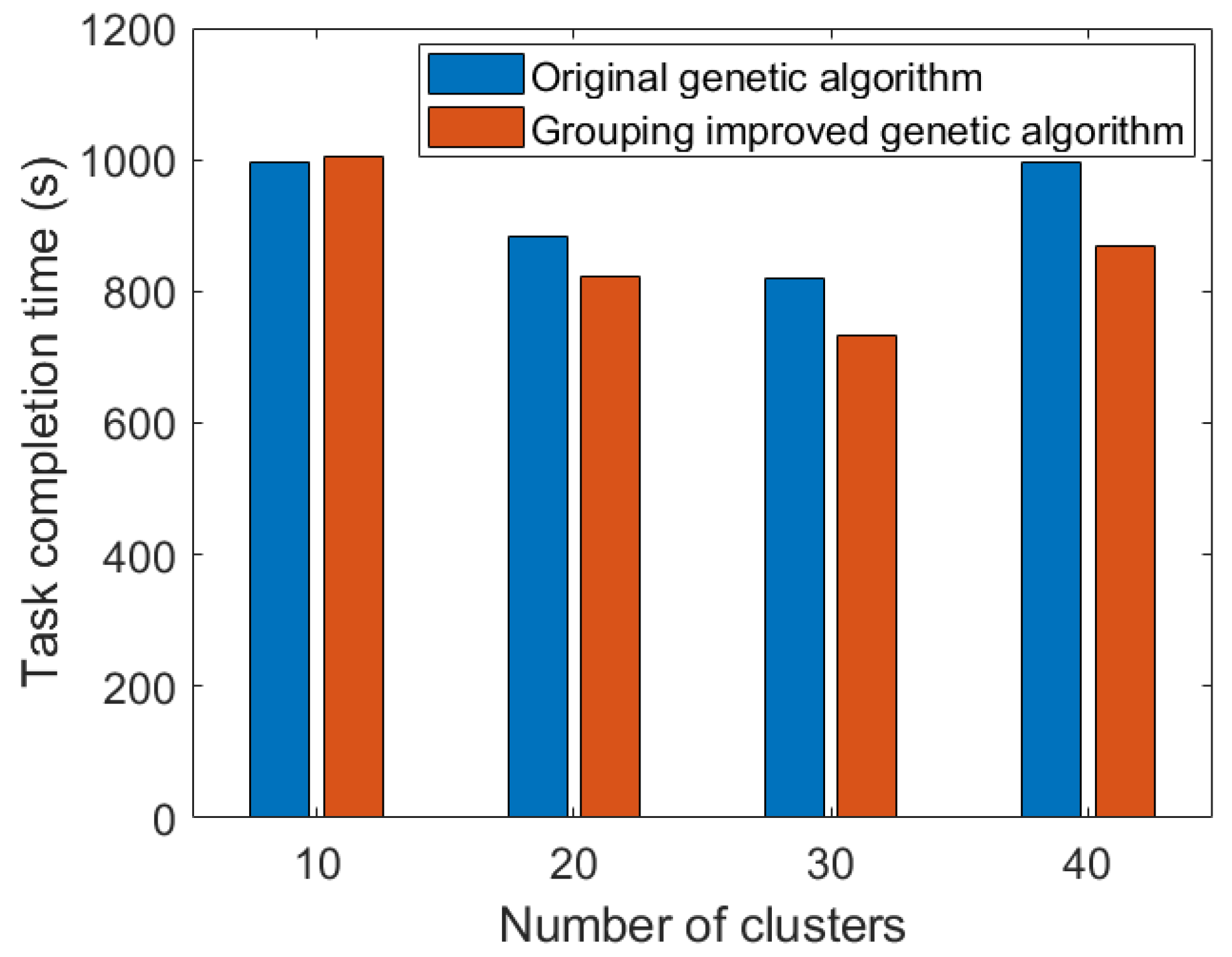 Sensors 23 08601 g012