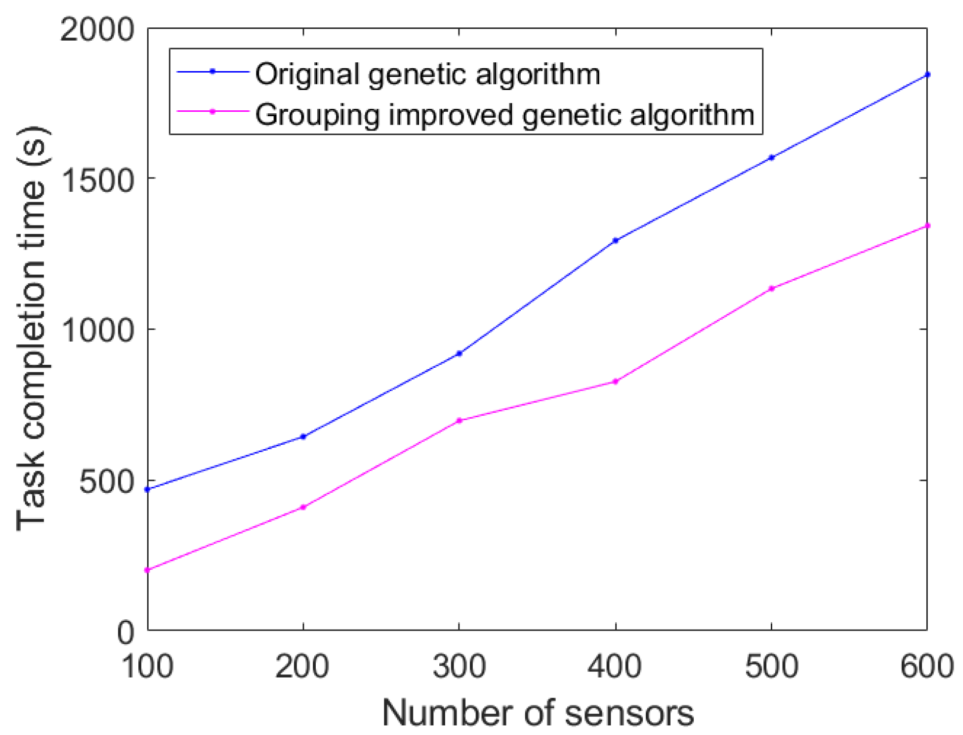 Sensors 23 08601 g013