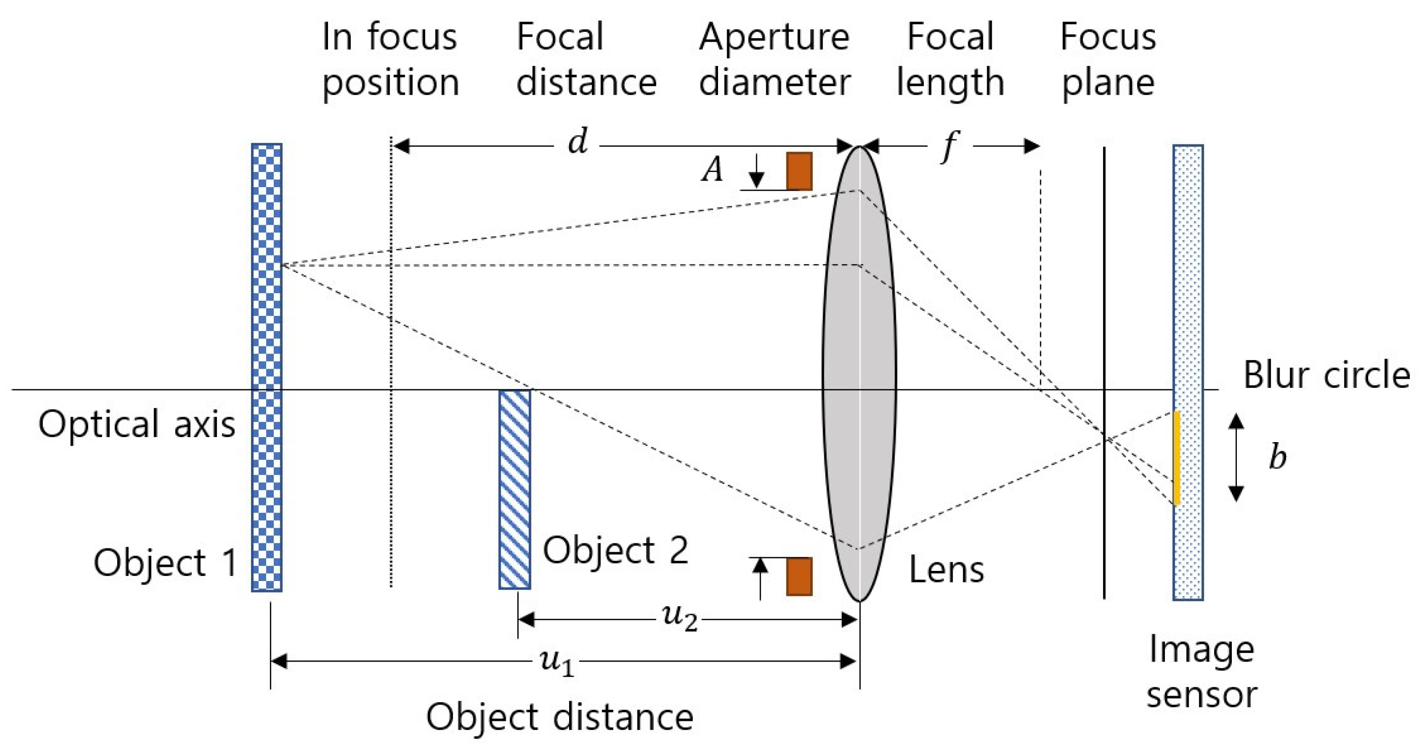 Sensors 23 08602 g002
