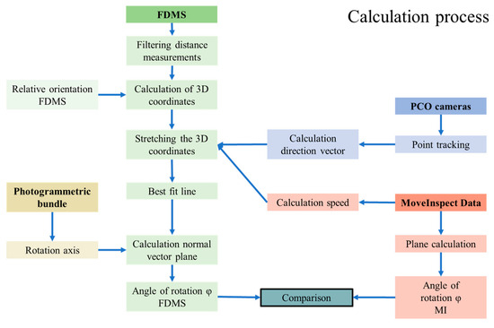 Sensors 23 08603 g008