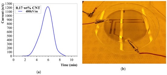 Sensors 23 08606 g014